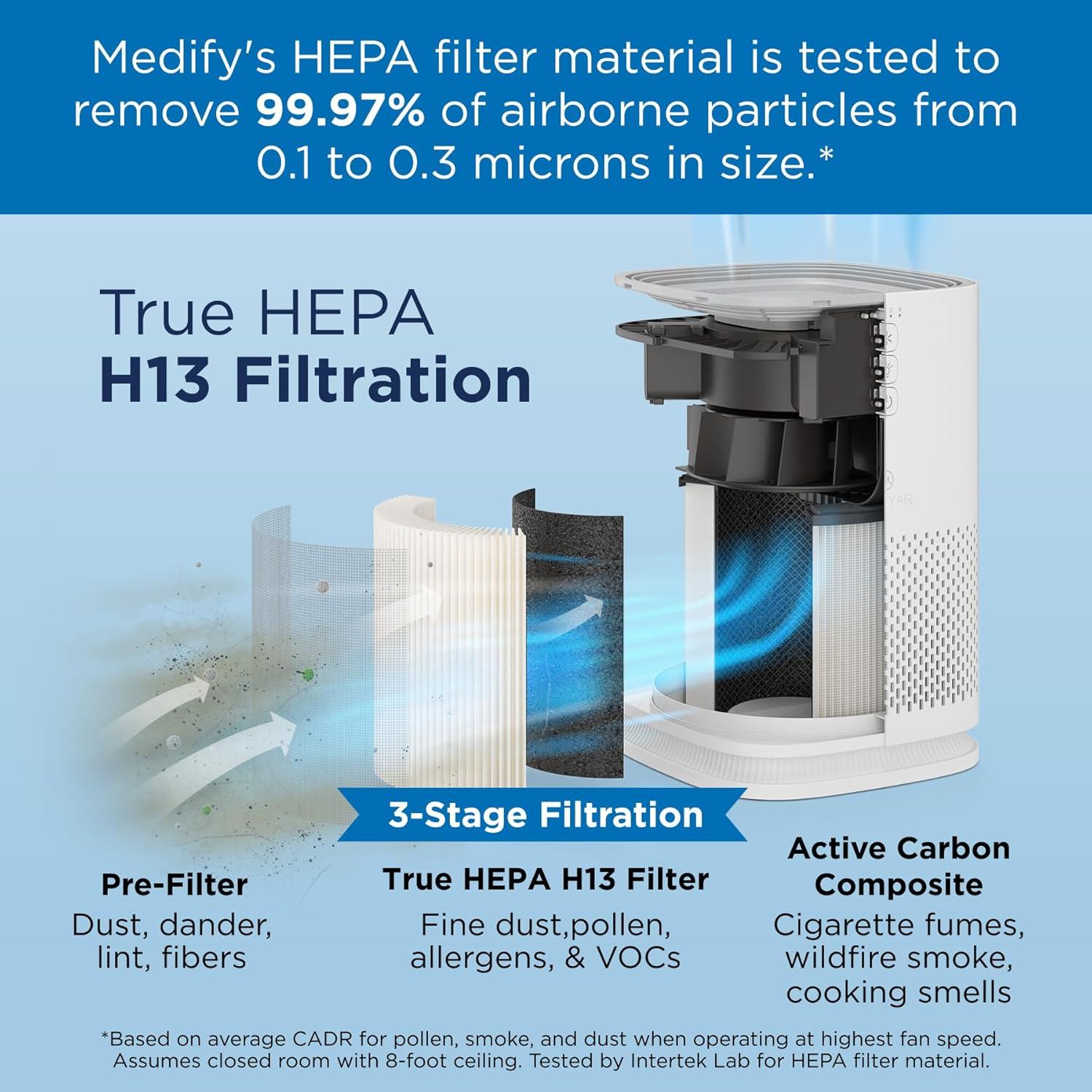 Suitable for Medify Air MA-14 MA-14W MA-14B Air Purifier Filter Element