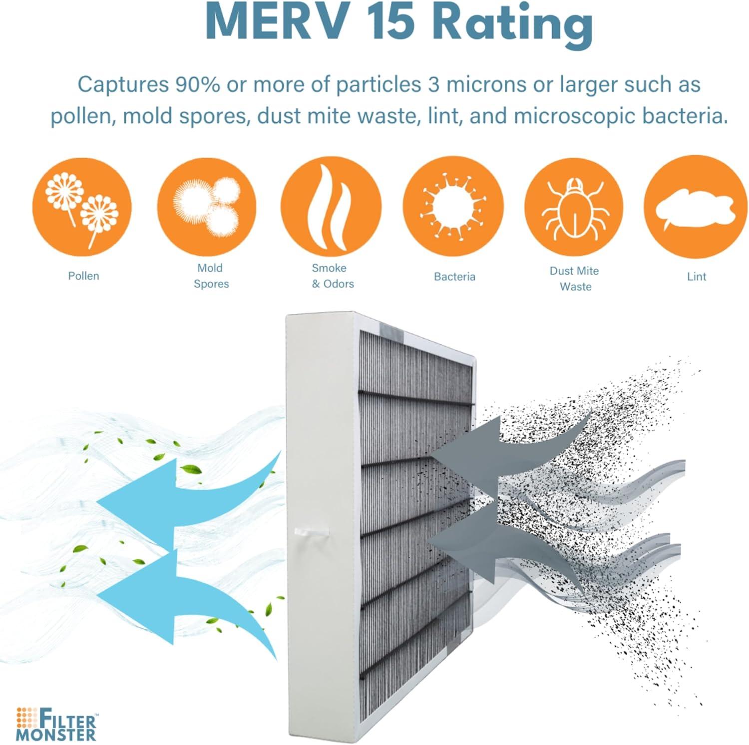 Filter-Monster Replacement Compatible with Bryant/Carrier Infinity 20" x 25" MERV 15 Air Purifier Cartridge (GAPCCCAR2025)