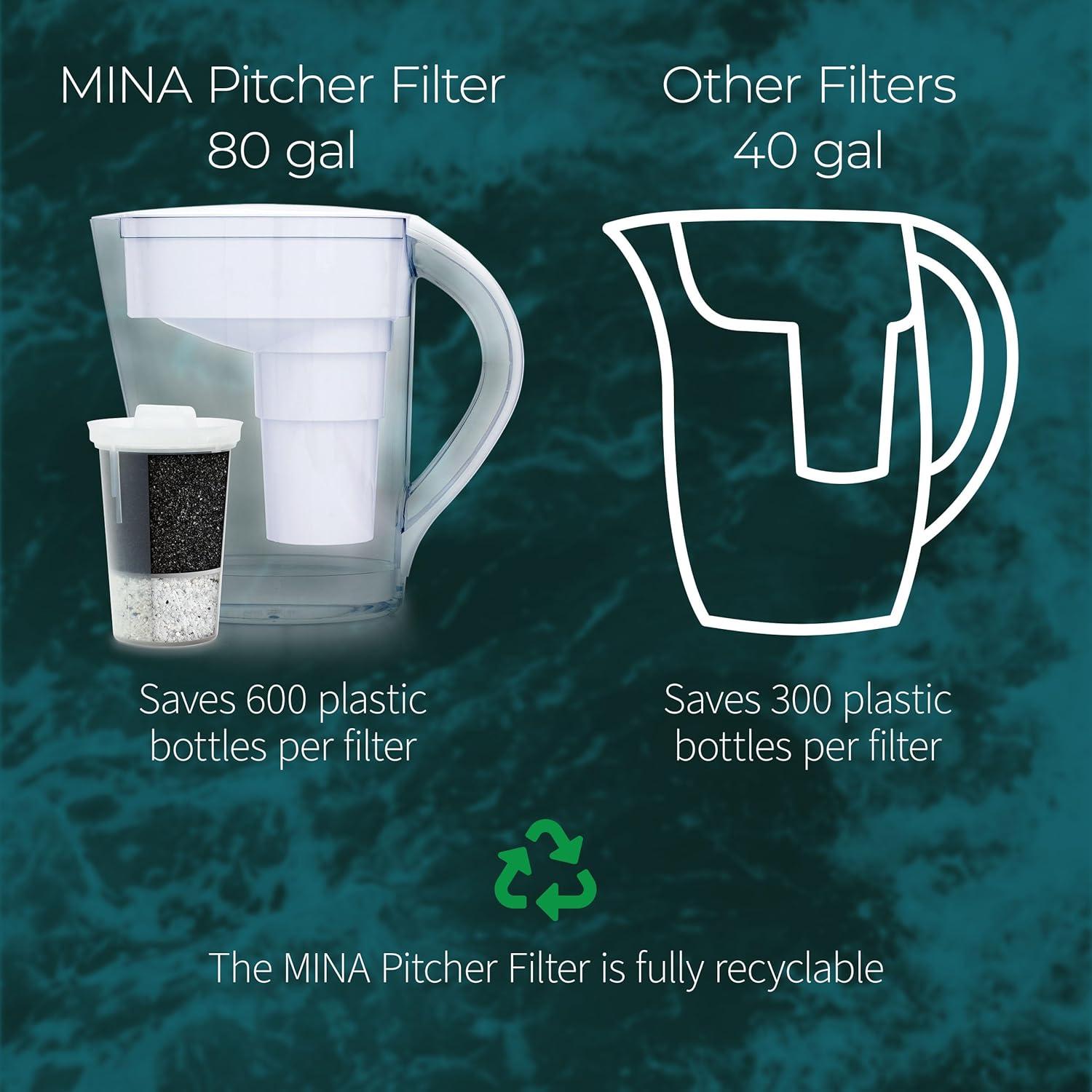 Santevia Water Systems 2381697 Mineralized Slim Series Filter