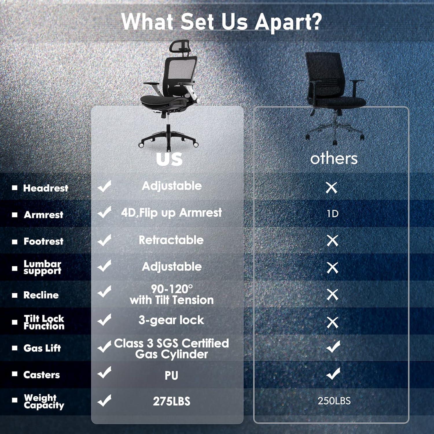 COLAMY Ergonomic Mesh Office Chair with Footrest, High Back Computer Executive Desk Chair with Headrest and 4D Flip-up Armrests, Adjustable Tilt Lock and Lumbar Support-Black