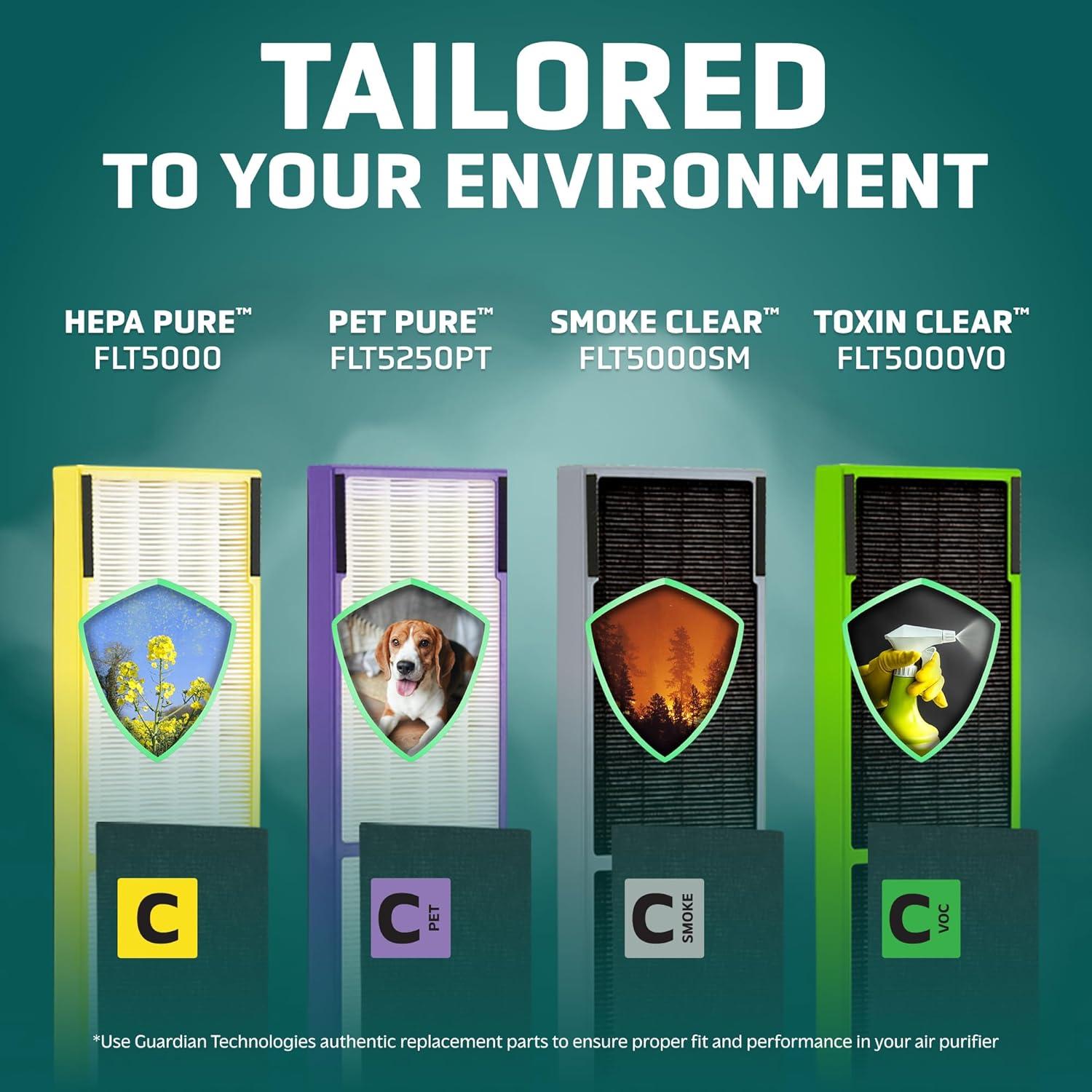 GermGuardian FLT5250PT True HEPA with Pet Pure Treatment GENUINE Replacement Air Control Filter C: Captures Dust & Odors