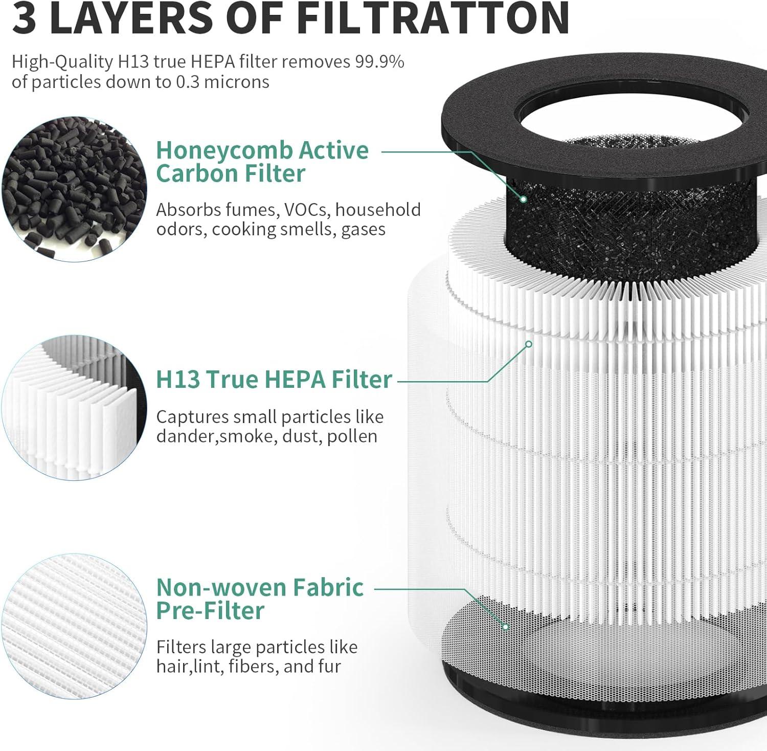 H13 HEPA Activated Carbon Air Purifier Replacement Filters, 2-Pack