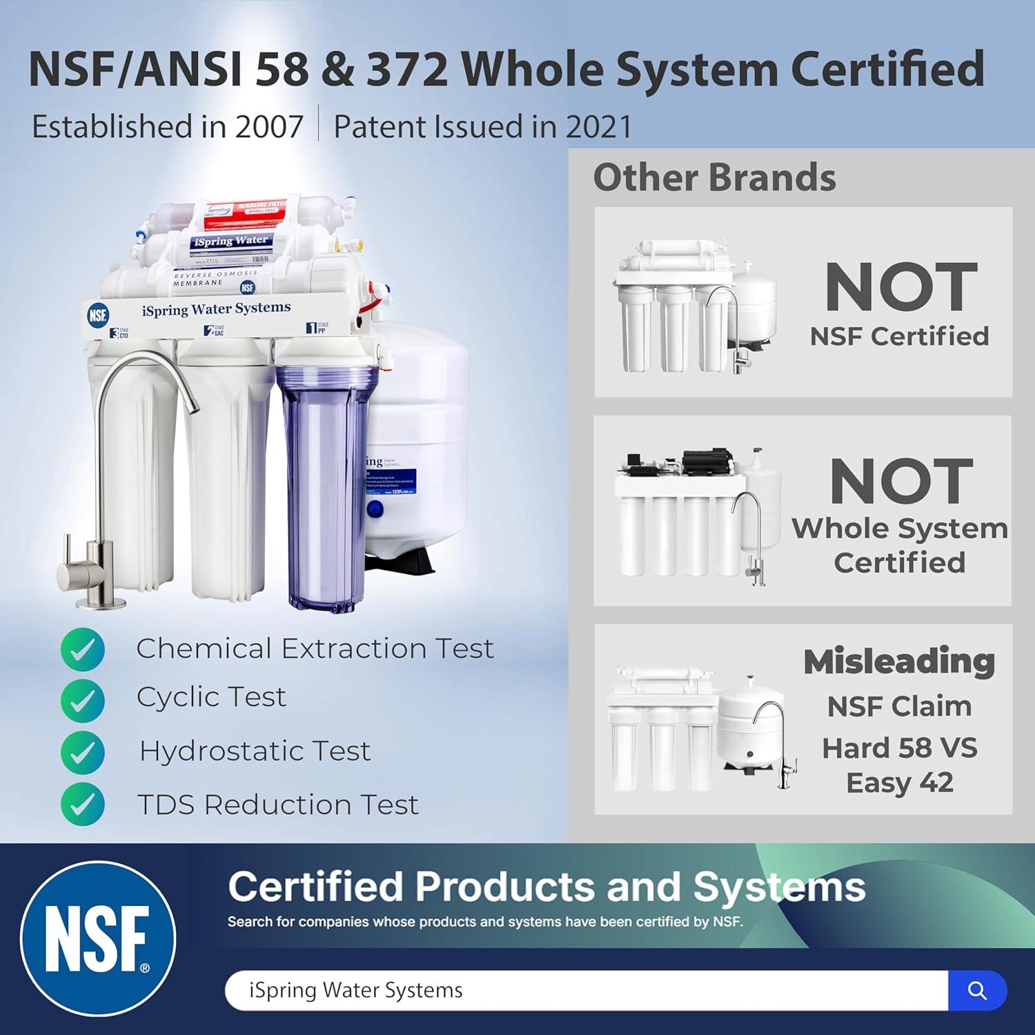 iSpring NSF Certified Drinking Water pH Alkaline Remineralization Filtration System