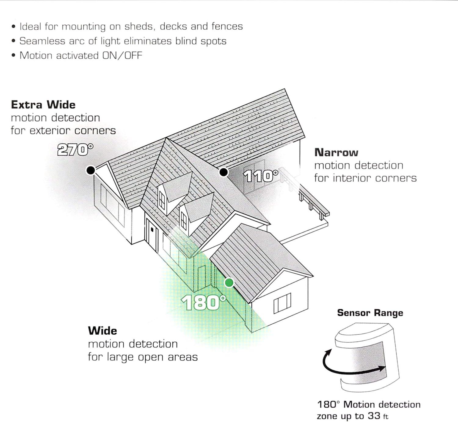 IQ America IQ America Motion Security Flood Light 700 Lumen
