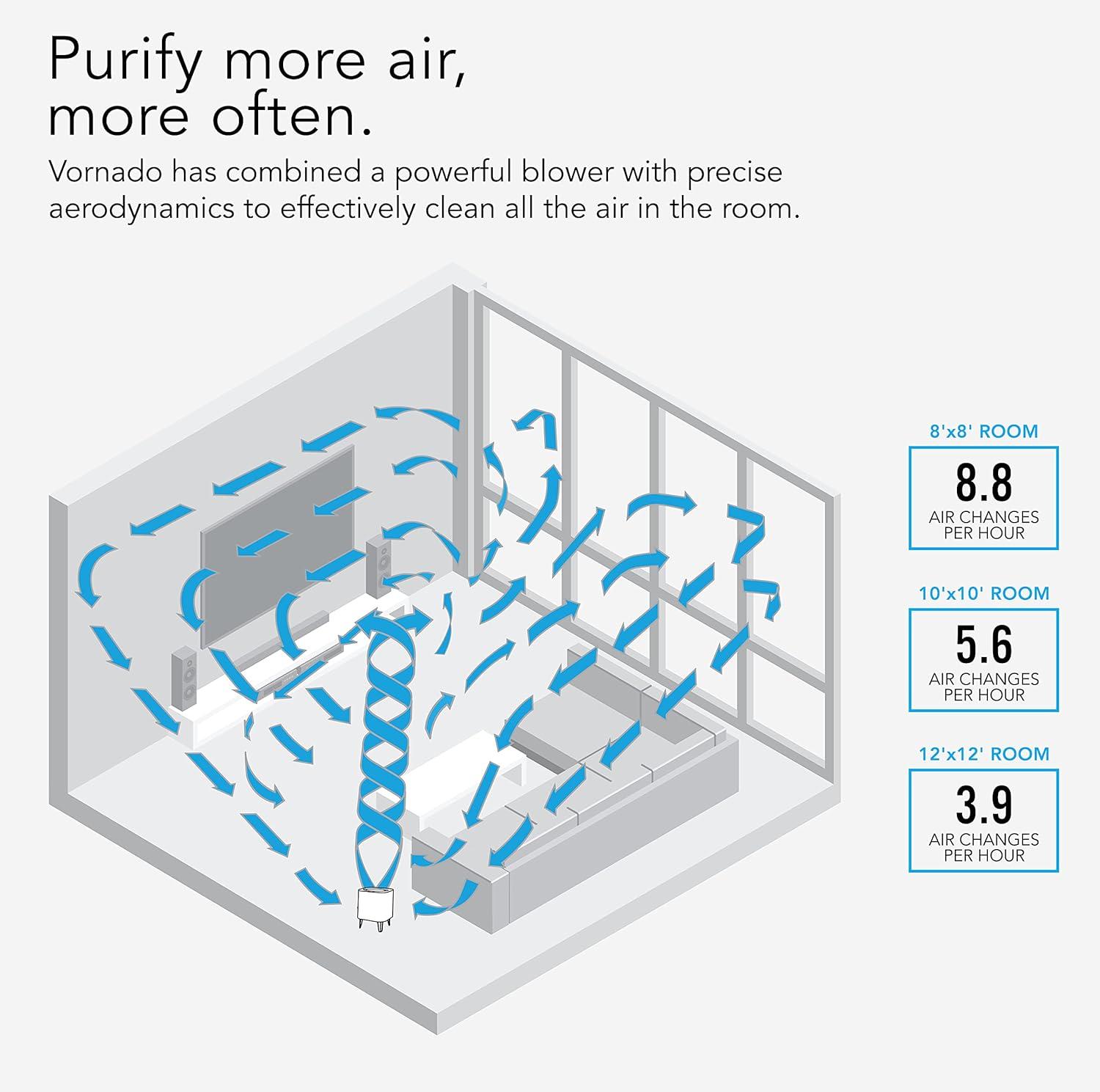 White HEPA Air Purifier with Button Control