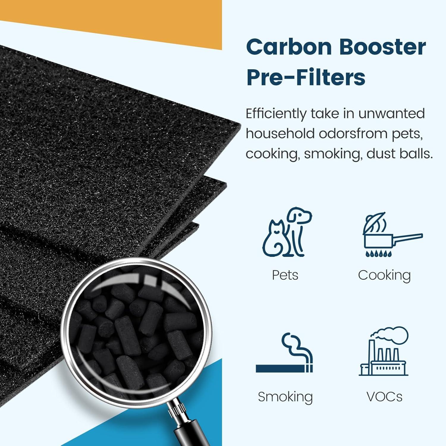 2 HEPA Filters + 4 Carbon Booster Filters HAPF30AT Filter and High Density Carbon Filter For Holmes Air Purifier HAP9422