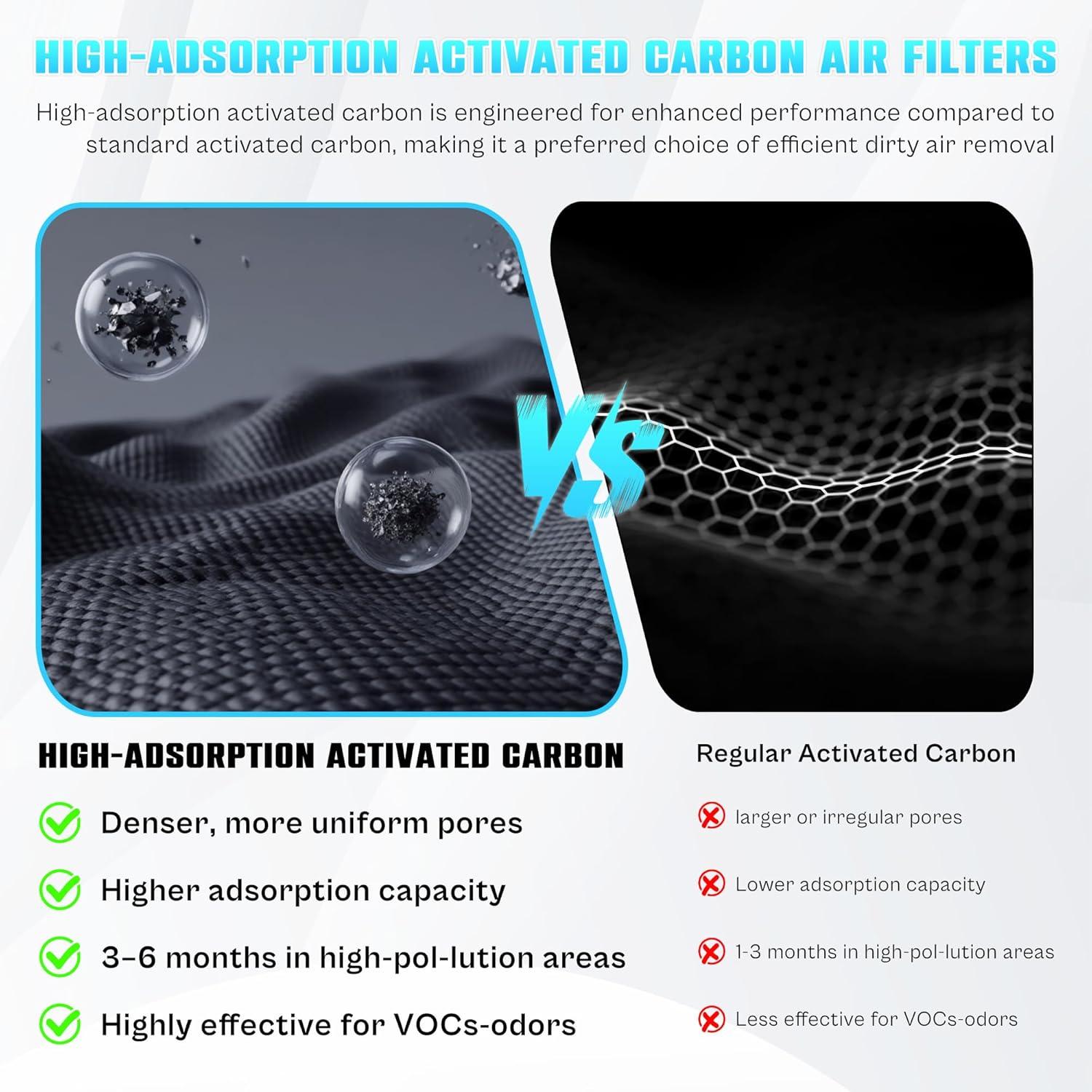 Levoit PlasmaPro 400S Replacement Filter: True HEPA, Captures Odors, Mold, Dust, Pet Dander, Compatible with Levoit Air Purifiers