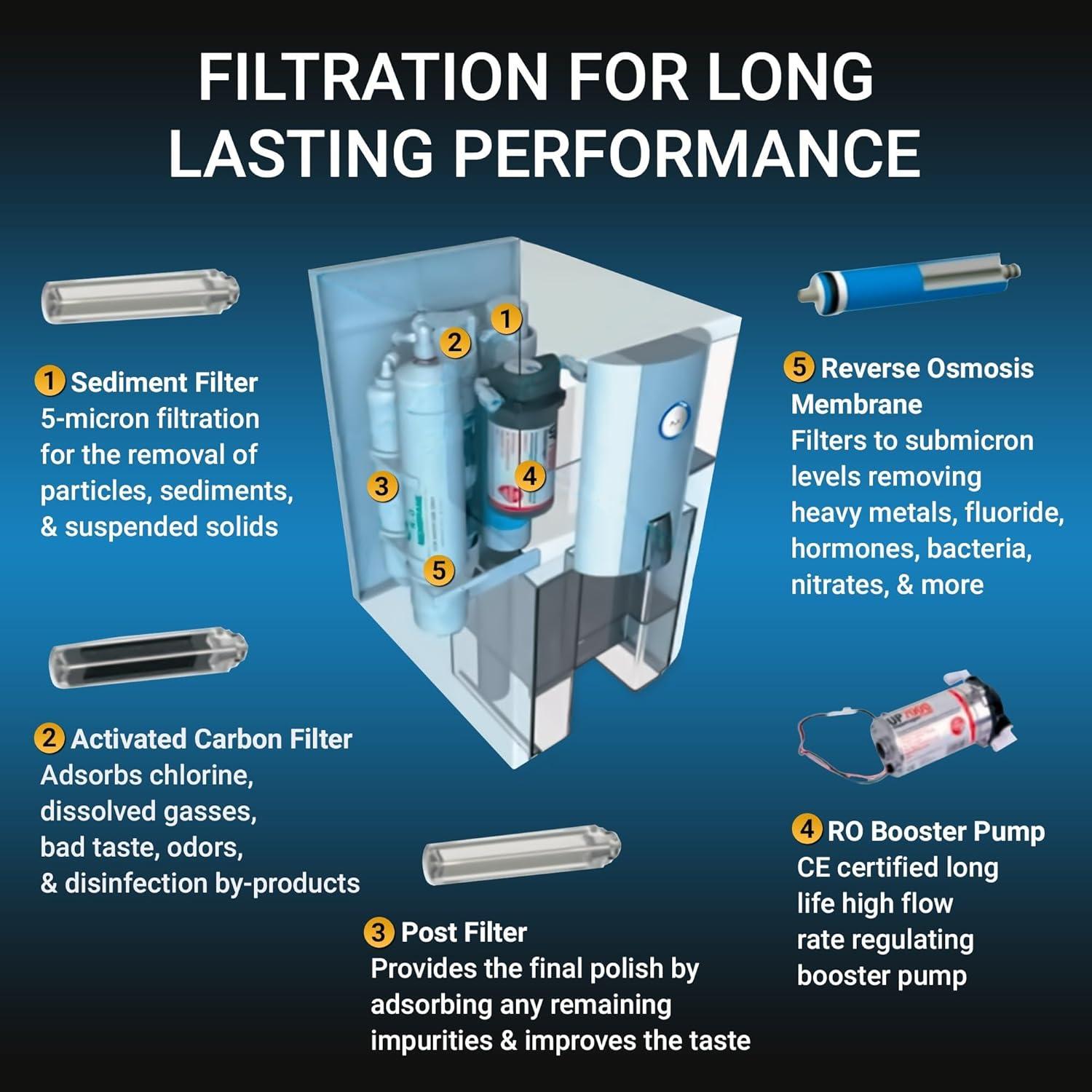 Zero Installation Purifier Countertop Reverse Osmosis Water Filter