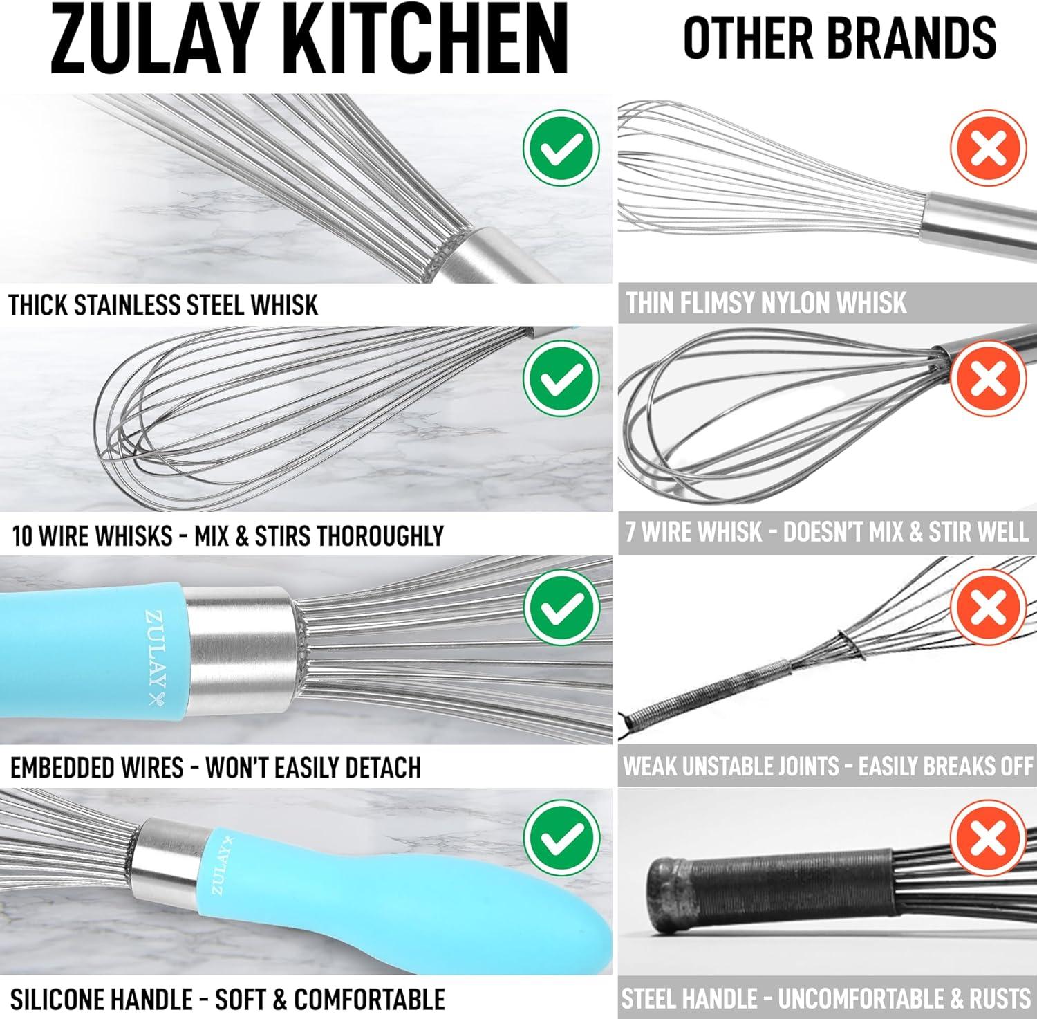 Zulay Kitchen Stainless Steel Balloon Whisk 12 Inch – Heavy Duty and Durable Wire Whisk with Non-Slip Silicone Handle for Blending, Whipping & Beating - Light Blue