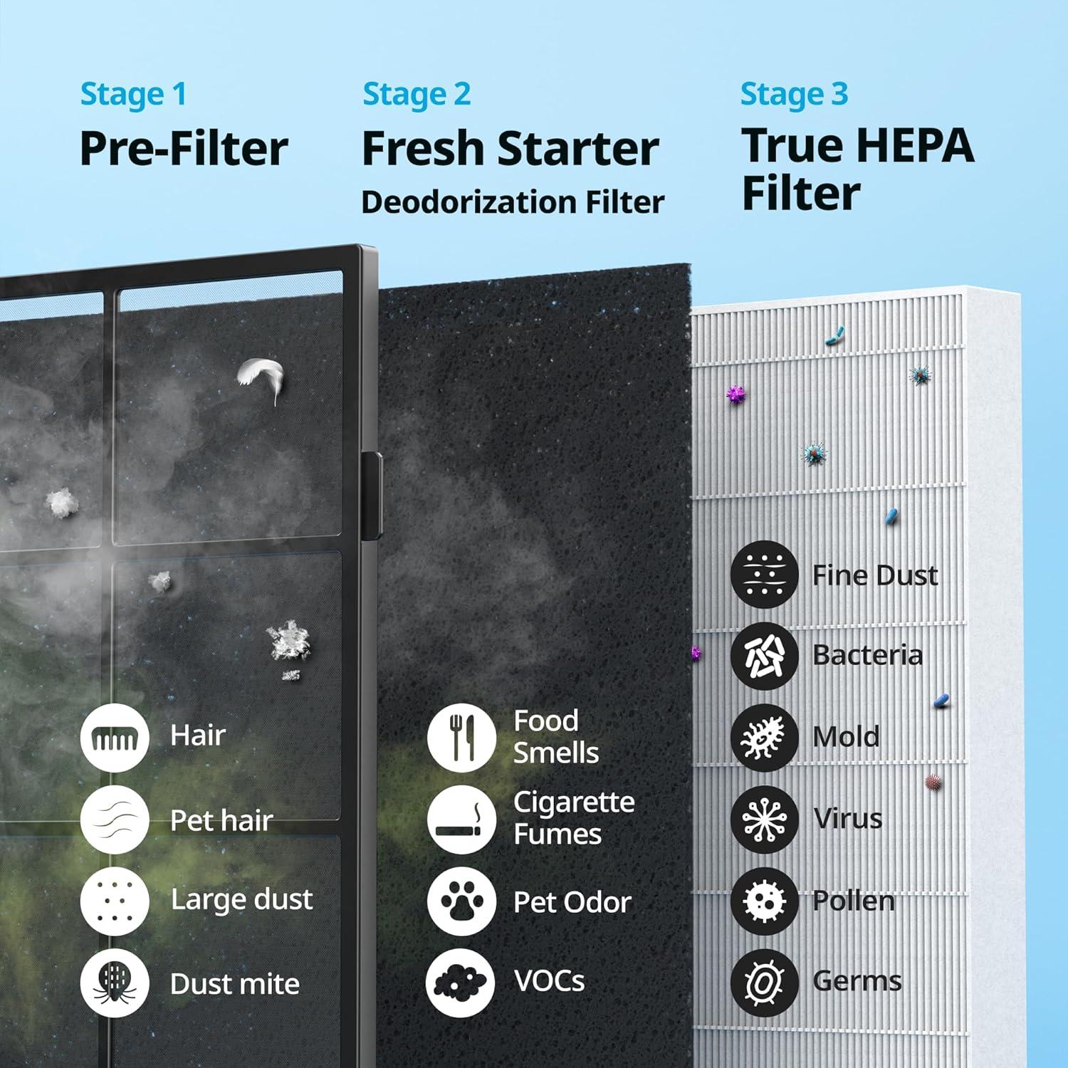 INKEDZ Airmega AP-1512HH True HEPA Air Purifier with Air Quality Monitoring, Auto Mode, Timer, Filter Indicator, Eco Mode