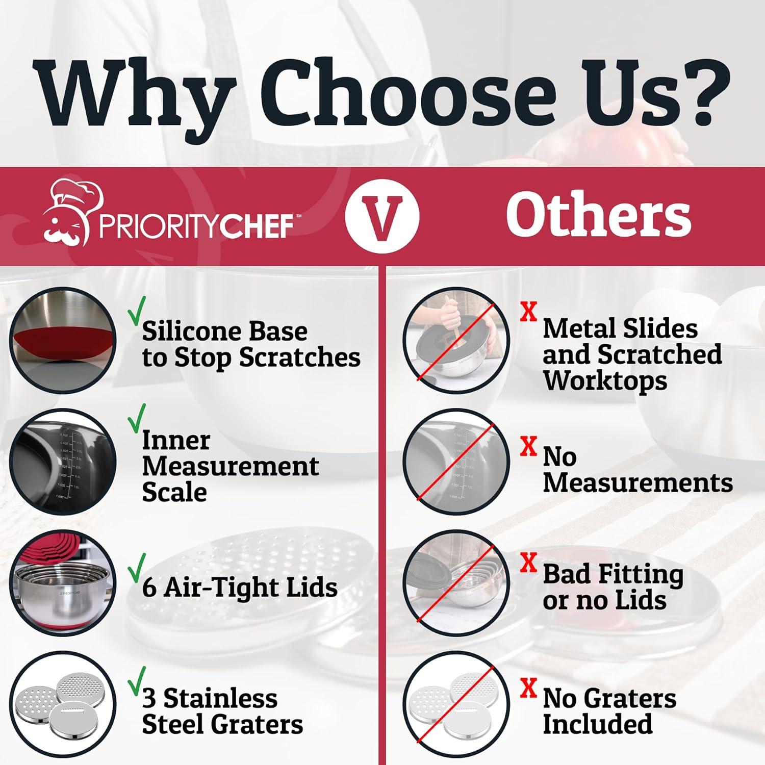 Mixing Bowls with Lids Set - Nesting Bowls with Airtight Lids + Graters - Stainless Steel Non-Slip Mixing Bowl for Baking, (Red, 5-Piece Set)