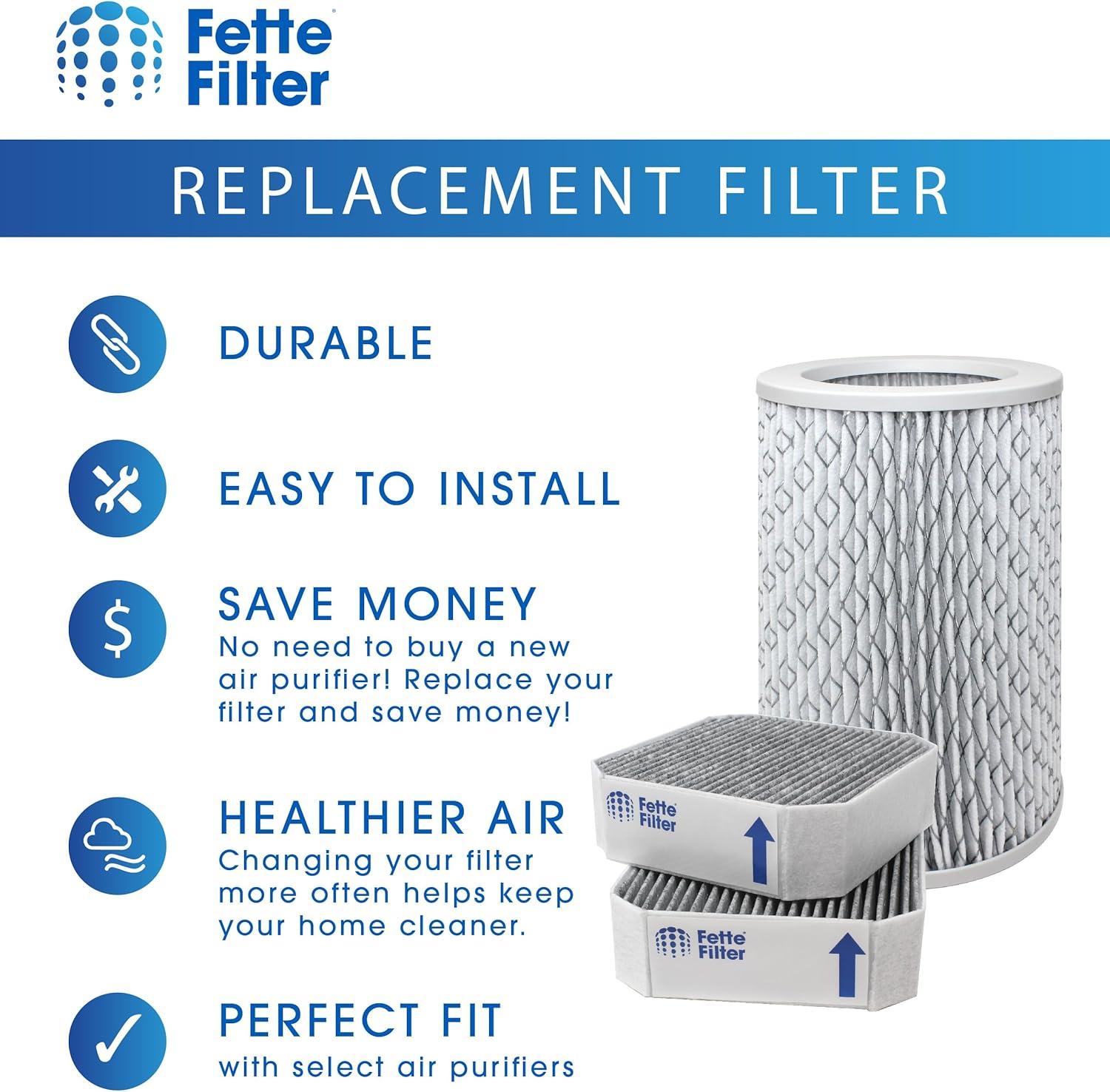 Filter-Monster – Replacement HEPA Filter with 2 Coconut Carbon Pre-Filters, Set of 3 – Compatible with Molekule PECO-Filter and Pre-Filter for Molekule Air Purifier