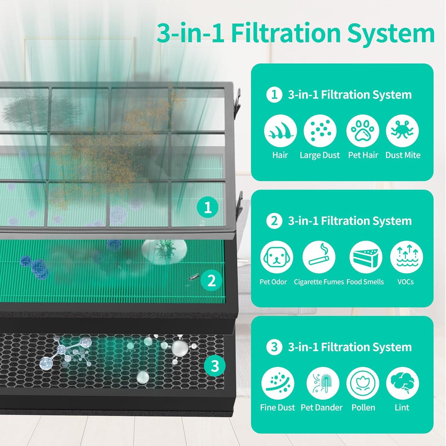 Coway Replacement Max2 Filter Set for Airmega 400 Series: True HEPA, Captures Smoke & Dust, Compatible with Coway Purifiers