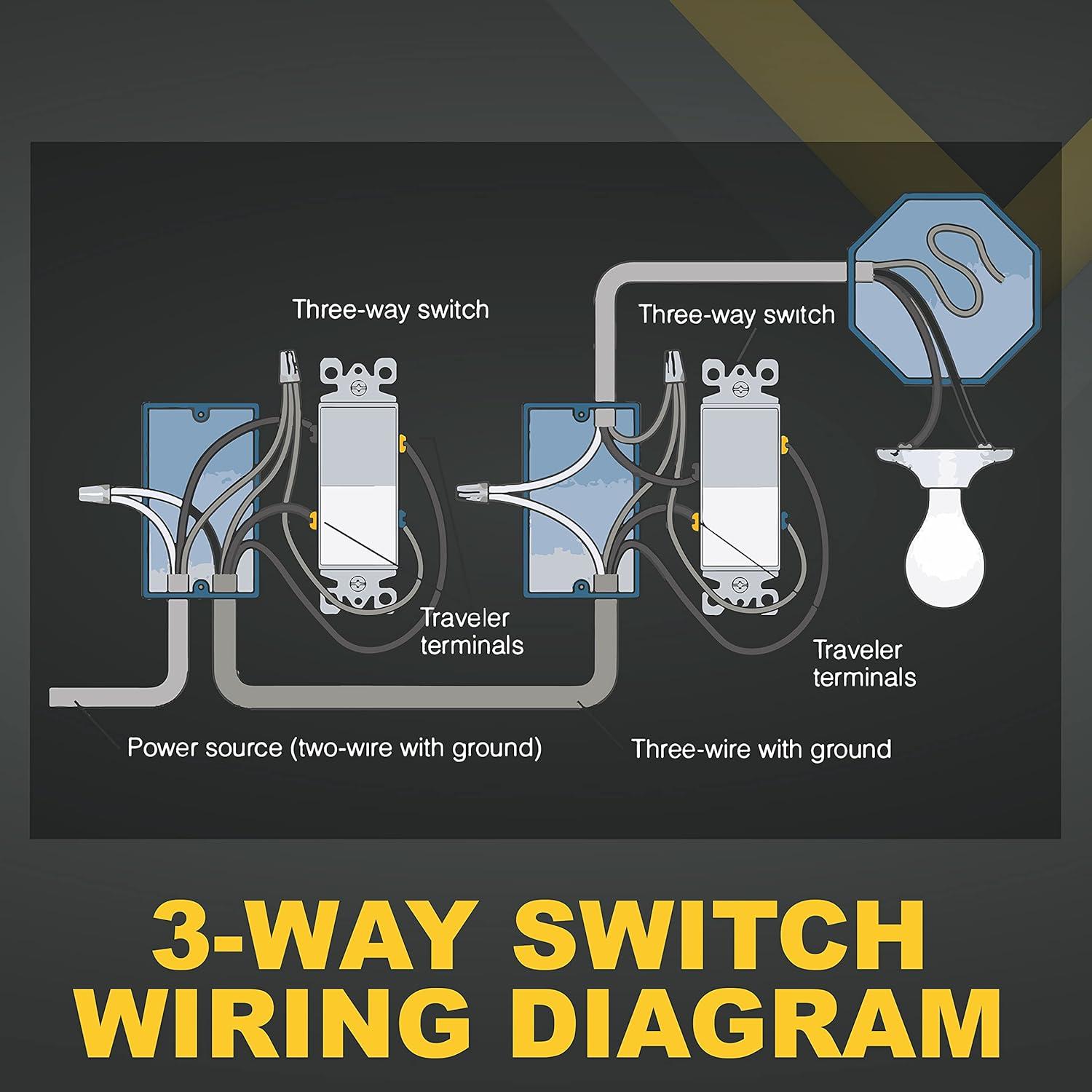 Faith SSK1B-WH, 15A White 3 Way-Rocker Light Dimmer Switch, 10 Pack