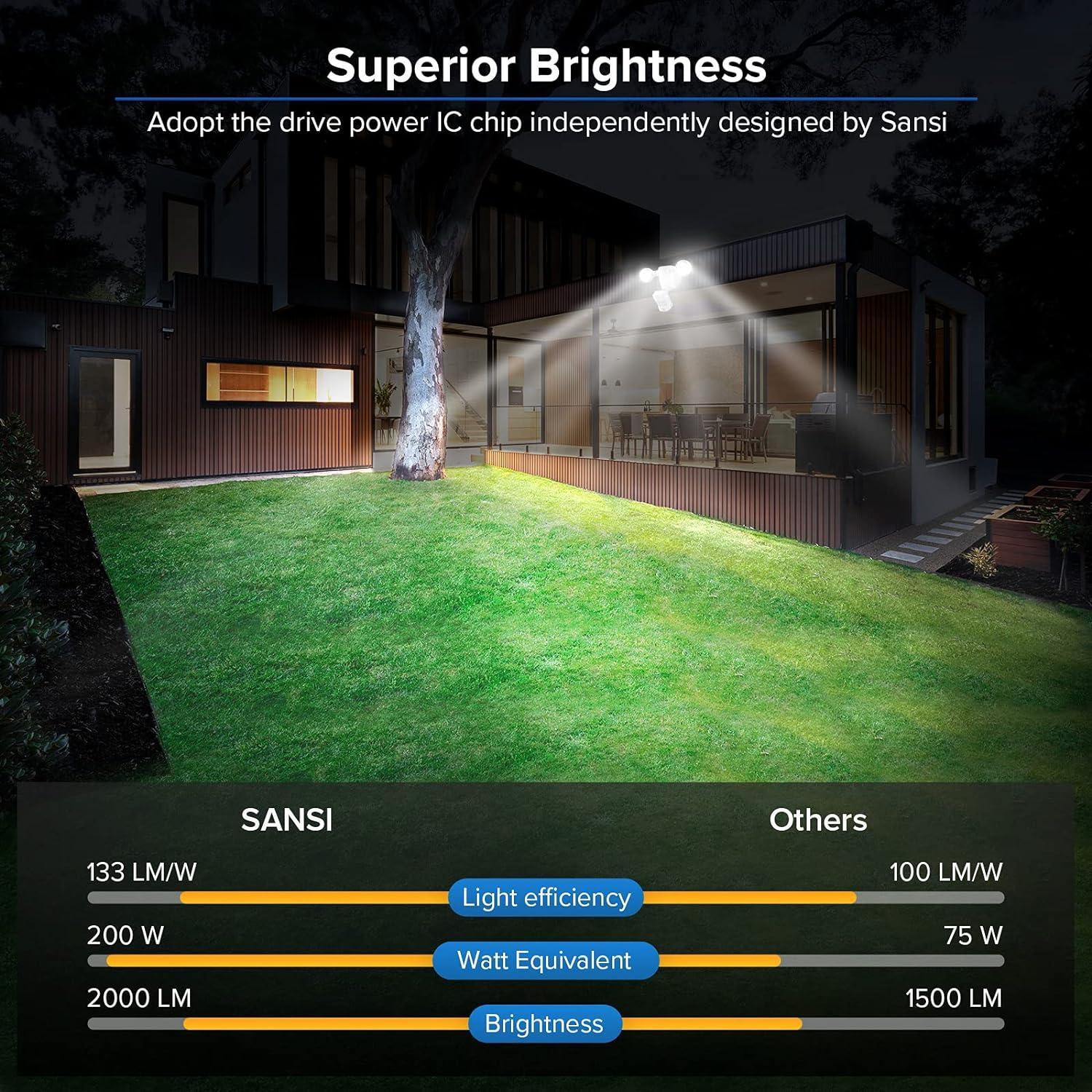 SANSI 15W Motion Sensor Outdoor Lights 2000LM LED Security Light, 5000K Dusk to Dawn Light, 4 Modes