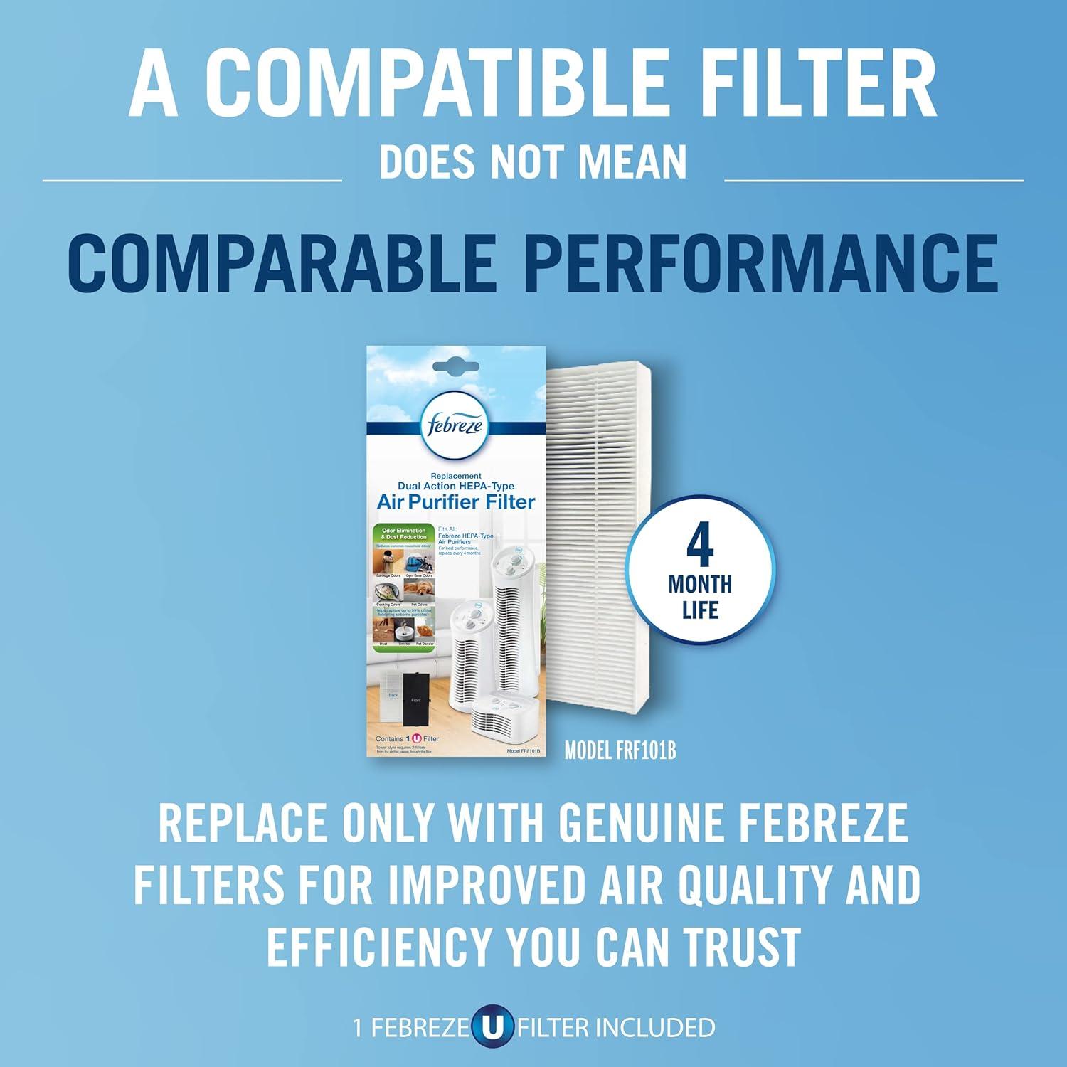 Febreze Mini Tower Air Purifier with Dual-Action HEPA-Type Filter, FHT180W, White