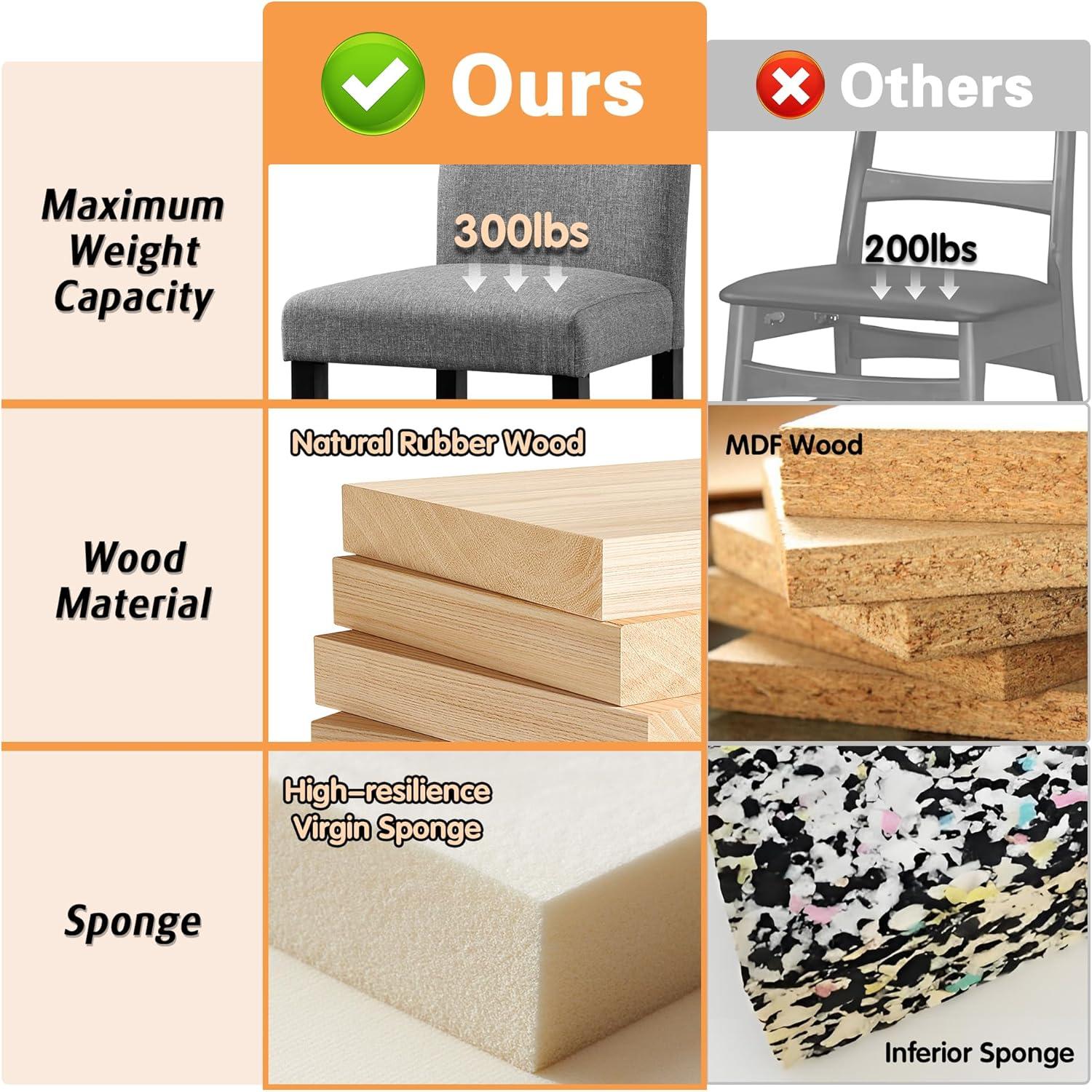 GOTMINSI Counter Height Bar Stool, Classic Upholstered 24 Inches Counter Height Stools Set of 4 barstools with Solid Wood Legs and Grey Fabric