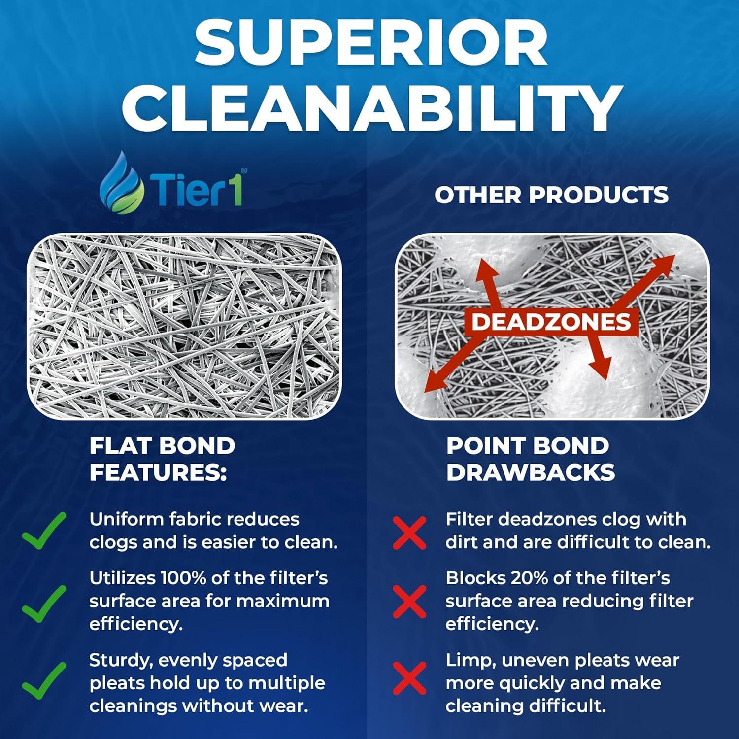 Tier1 Pool & Spa Filter Cartridge | Replacement for Dimension One 1561-00, Pleatco PDO75-2000, FC-3059, C-7367, Aladdin 17541 and More | 75 sq ft Pleated Fabric Filter Media