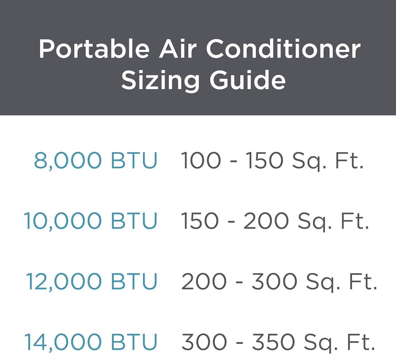 BLACK+DECKER BPACT12HWT 6,000 BTU SACC/CEC (12,000 BTU ASHRAE) Portable Air Conditioner with Heat & Remote Control