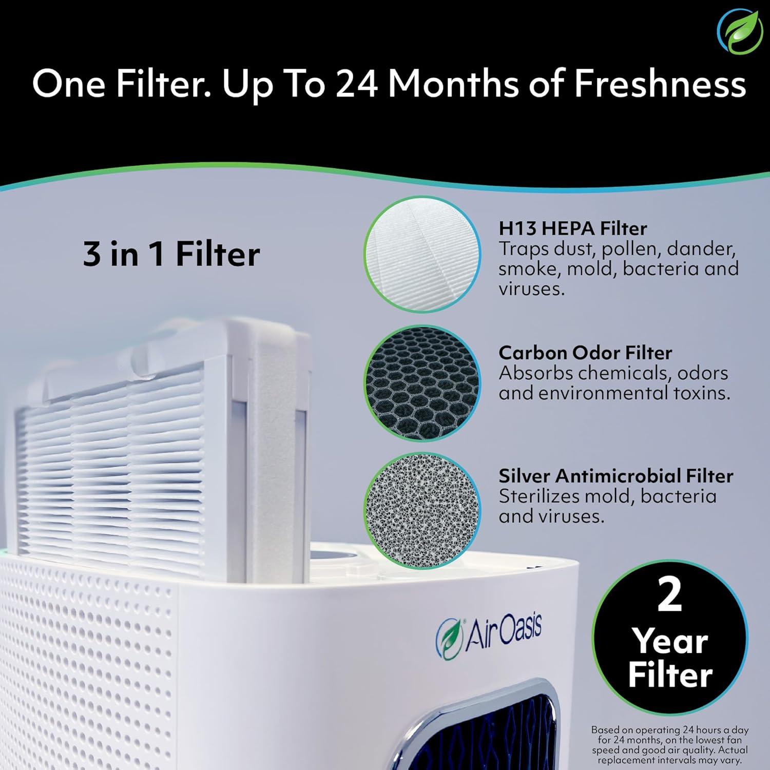 Air Oasis iAdaptAir 2.0 Pro 5-Stage True HEPA Filtration for Viruses, Mold, Dust, Smoke, Pollen & Odors with 2 year Filter Life, Ozone Free Bi-Polar Technology, WiFi Compatible, and up to, 5,474 Sq Ft of Clean Air.