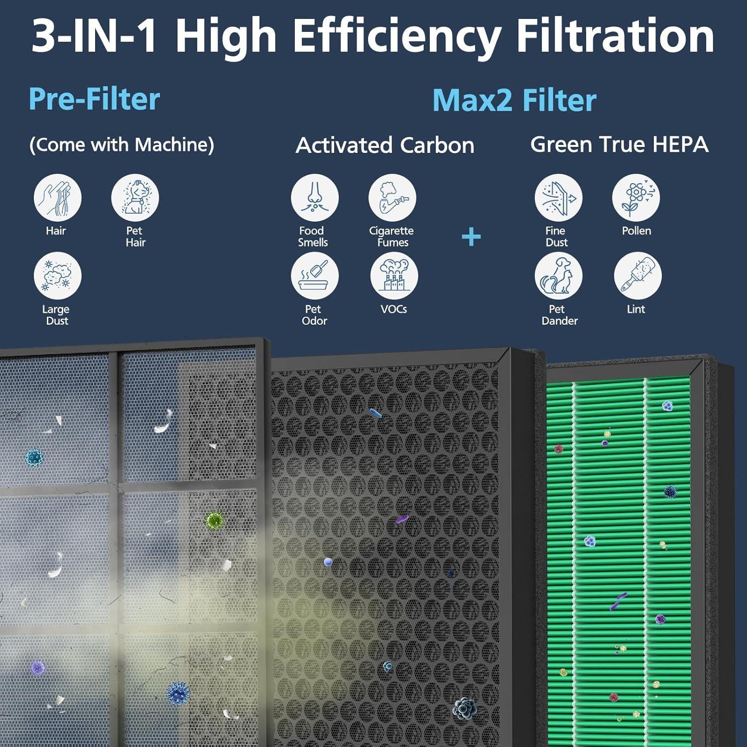 Coway Replacement Max2 Filter Set for Airmega 400 Series: True HEPA, Captures Smoke & Dust, Compatible with Coway Purifiers