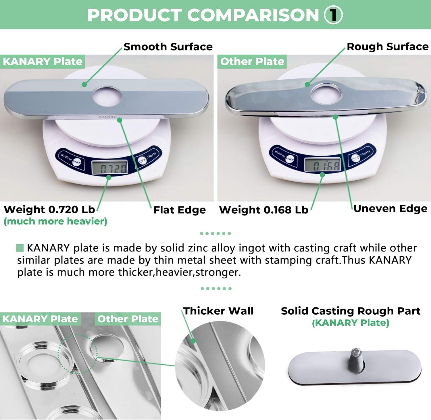 Kitchen and Bathroom Sink Deck Plate