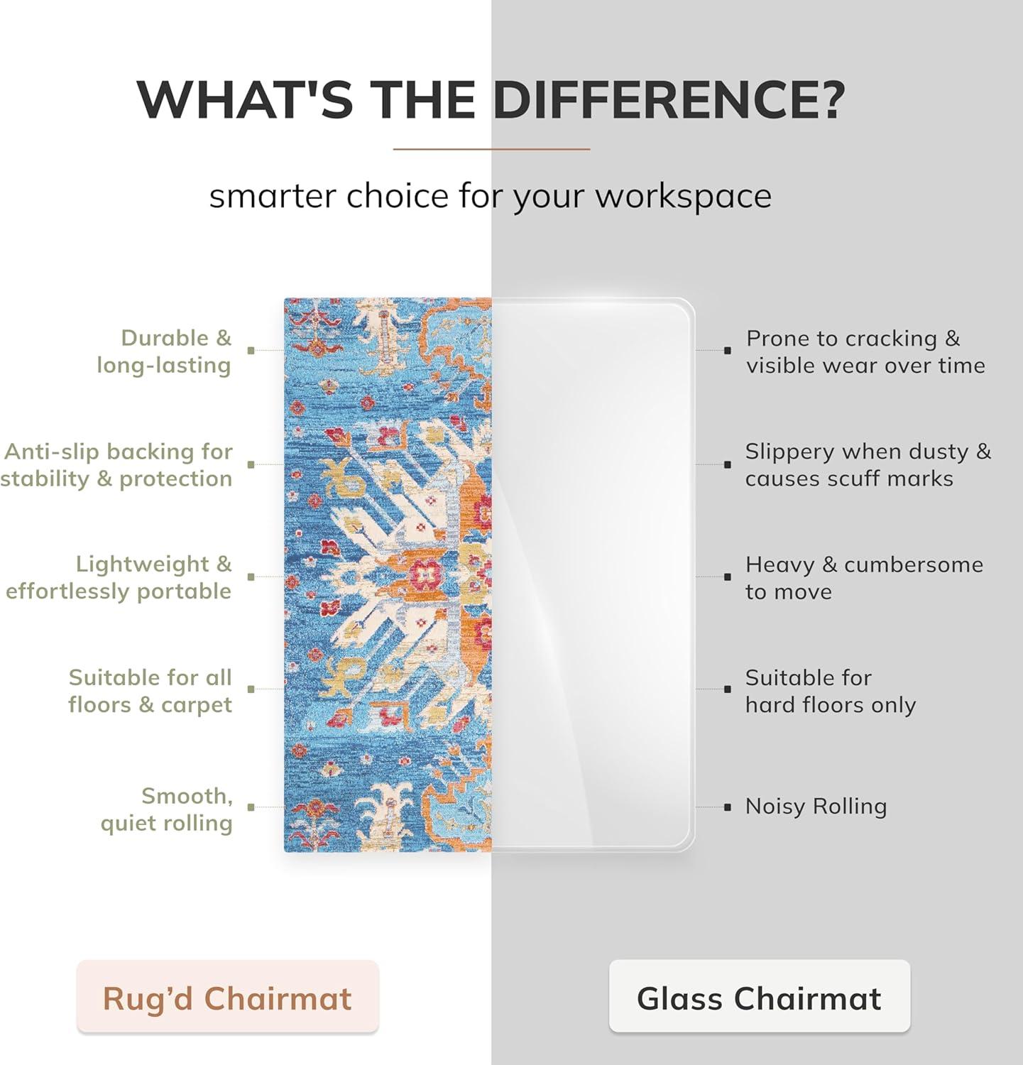 Anji Mountain Tabriz Carpet Straight Rectangular Chair Mat