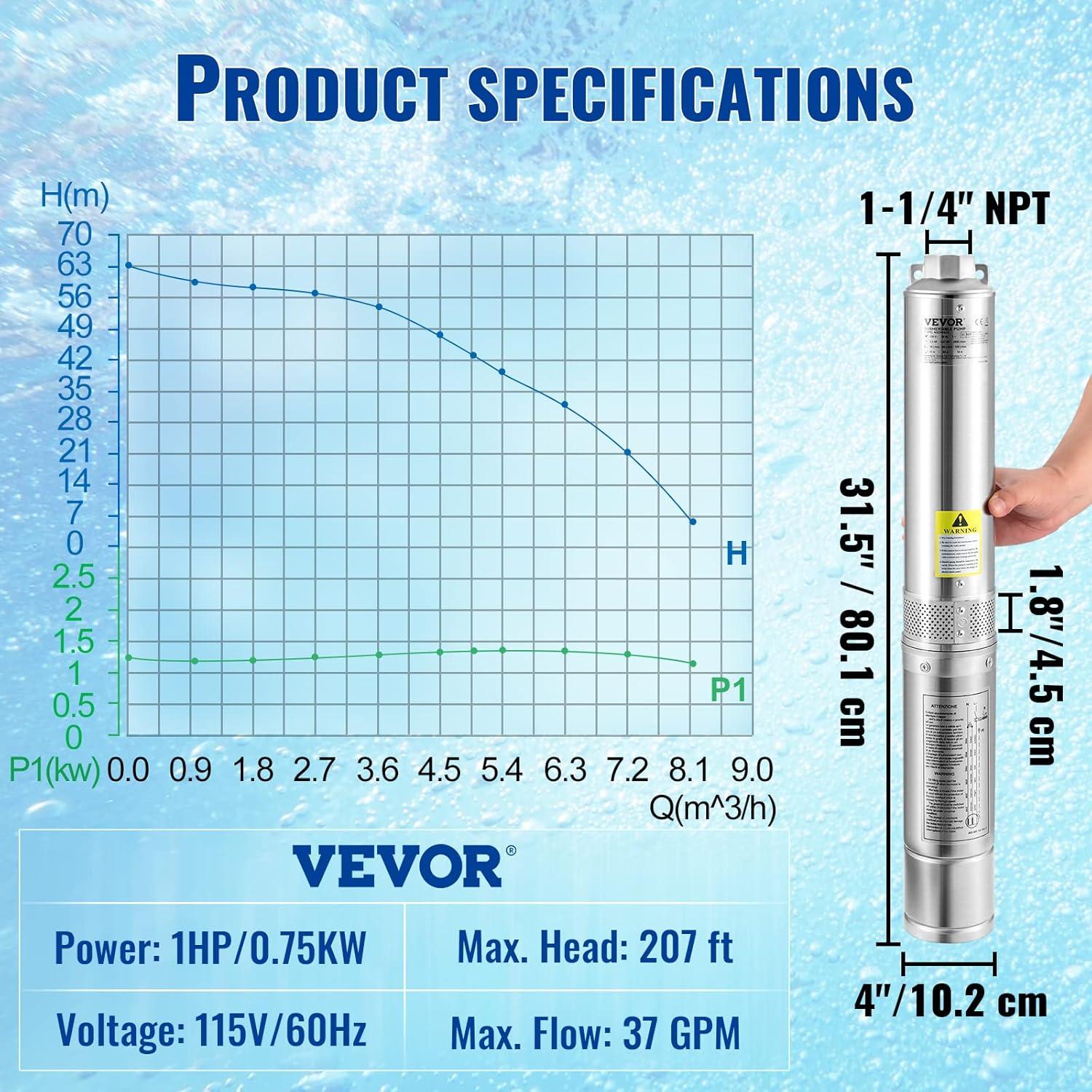 Deep Well Submersible Pump, 1HP 115V/60Hz