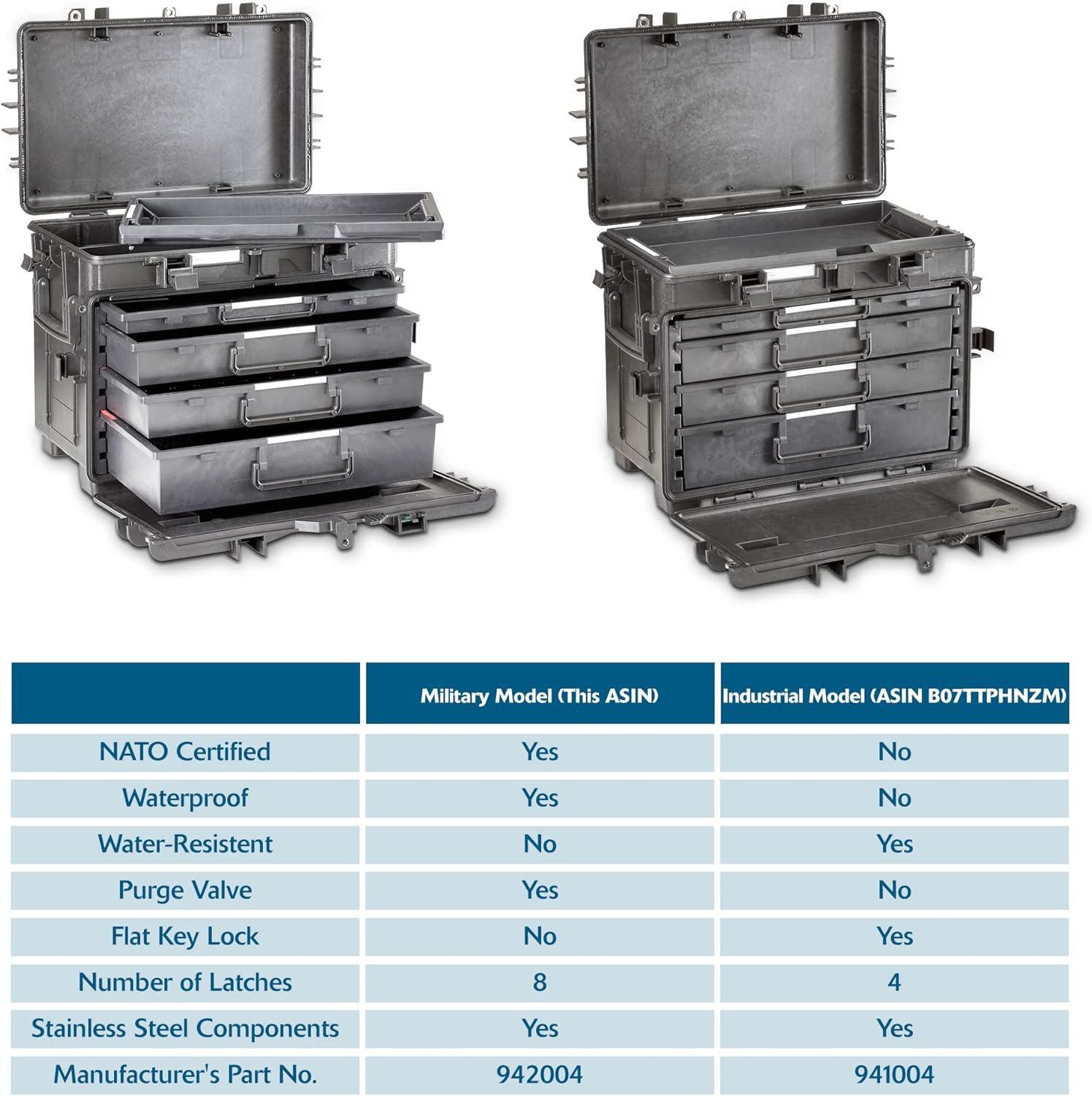 Black Military-Grade Lockable Mobile Tool Chest with Drawers