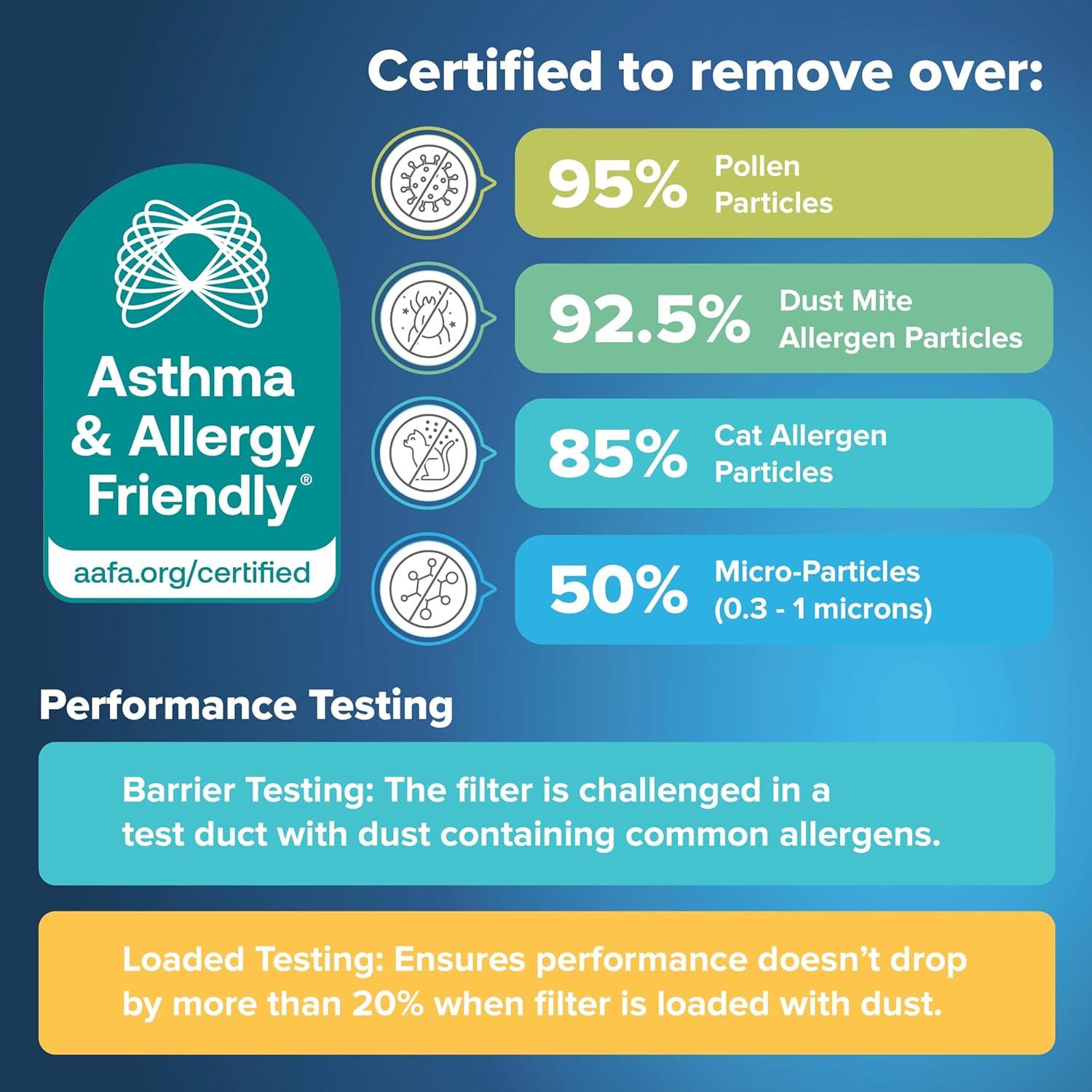 Filtrete 20x25x1 Air Filter, MPR 1900, MERV 13, Healthy Living Ultimate Allergen 3-Month Pleated 1-Inch Air Filters, 2 Filters