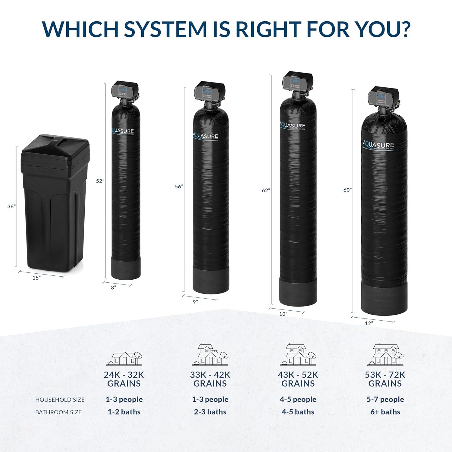 Aquasure AS-HS32D Aquasure Harmony Series 32,000 Grains Whole House Water Softener for 1-3 bathrooms (AS-HS32D)