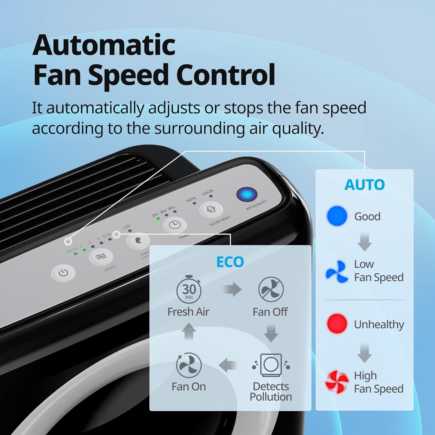 INKEDZ Airmega AP-1512HH True HEPA Air Purifier with Air Quality Monitoring, Auto Mode, Timer, Filter Indicator, Eco Mode