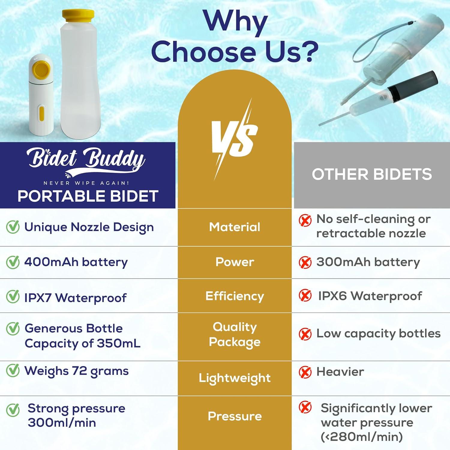 BIDET BUDDY® LuxeJet V2 Portable Bidet for Travel | 300ml/min Flow | 450mAh Battery | 350ML Bottle | IPX7 Waterproof | USB-C Charging | The New & Improved LuxeJet for 2025 with Soft Pressure