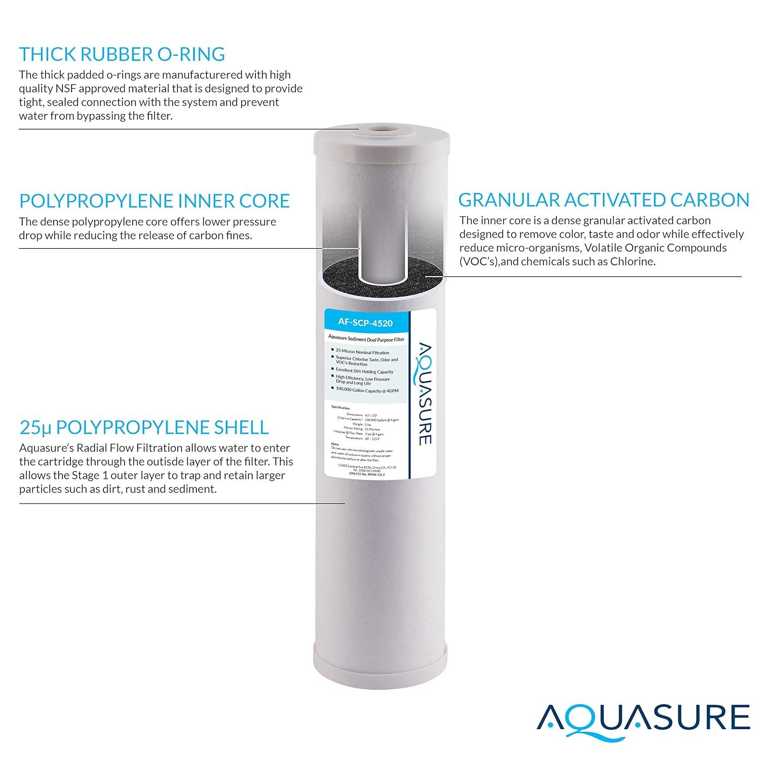 Filtration System