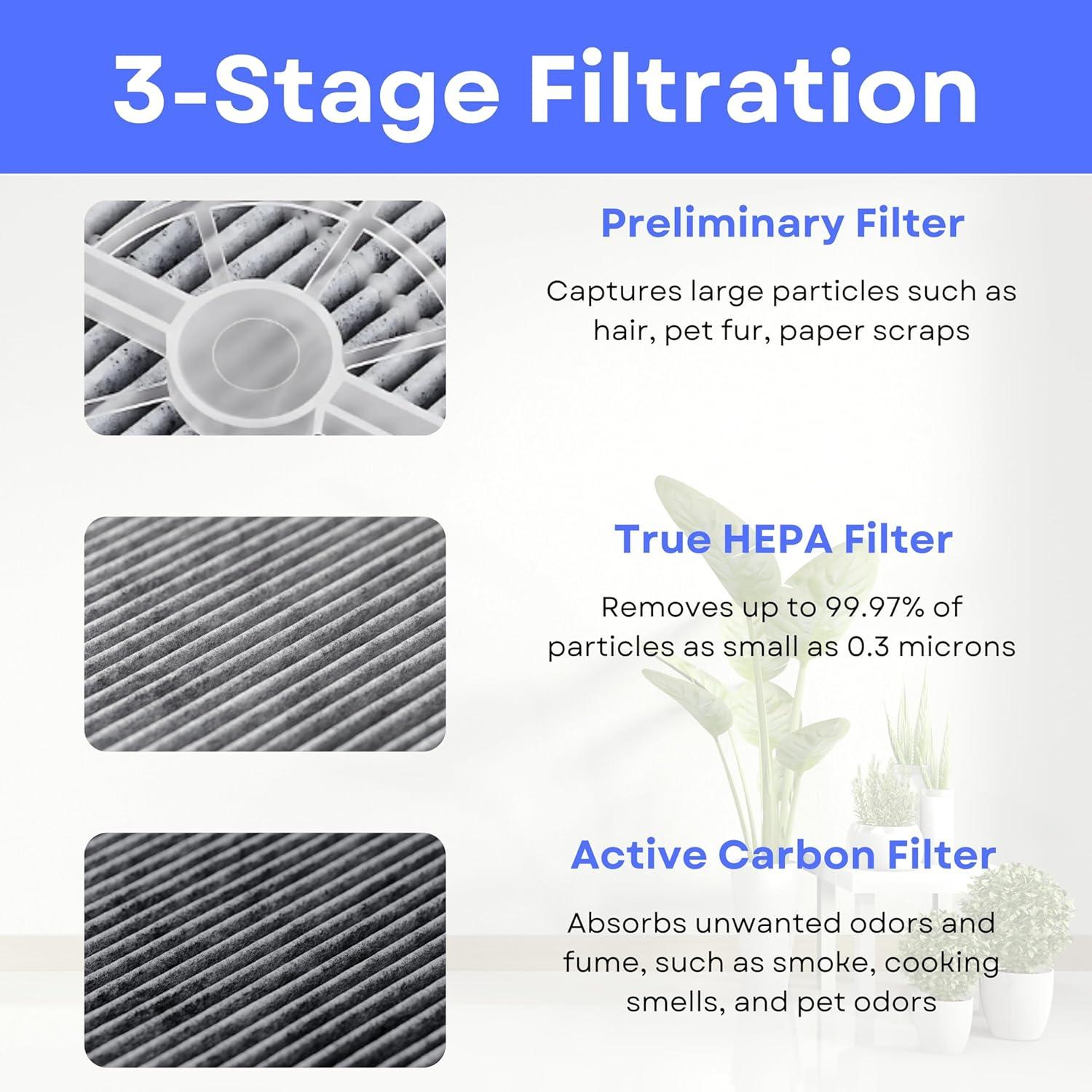 Nispira Activated Carbon HEPA Filter Replacement For Air Purifier FridaBaby Sound Machine Meleden RIGOGLIOSO GL-2103 JINPUS LTLKY 900S 2103, 2 Packs