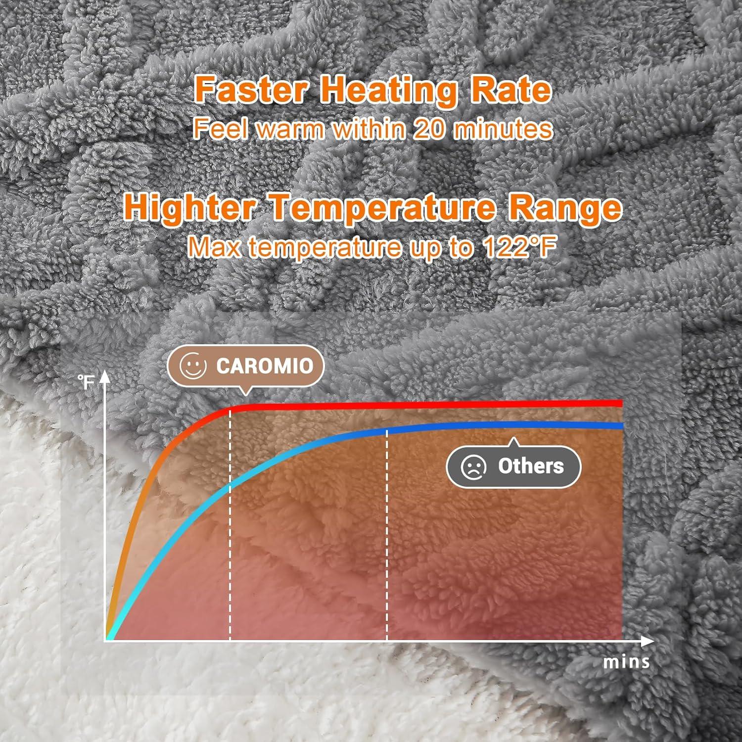 CAROMIO Heated Throw Blanket - Thick Tufted Sherpa Electric Blanket Throw with 10 Heating Levels and 10 Time Settings, ETL Certified Machine Washable Fast Heating Blanket Throw 50"×60", Grey
