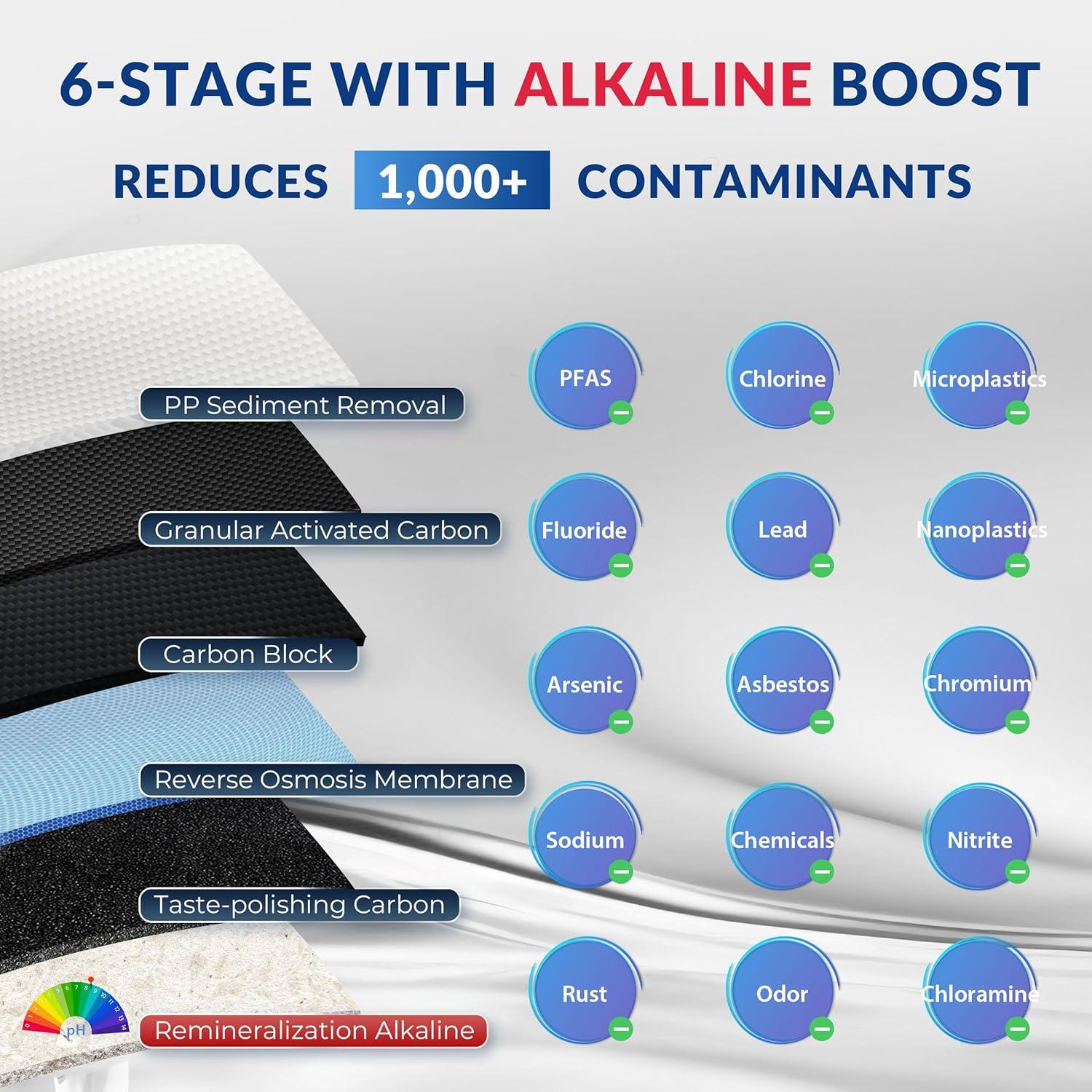 iSpring NSF Certified Drinking Water pH Alkaline Remineralization Filtration System