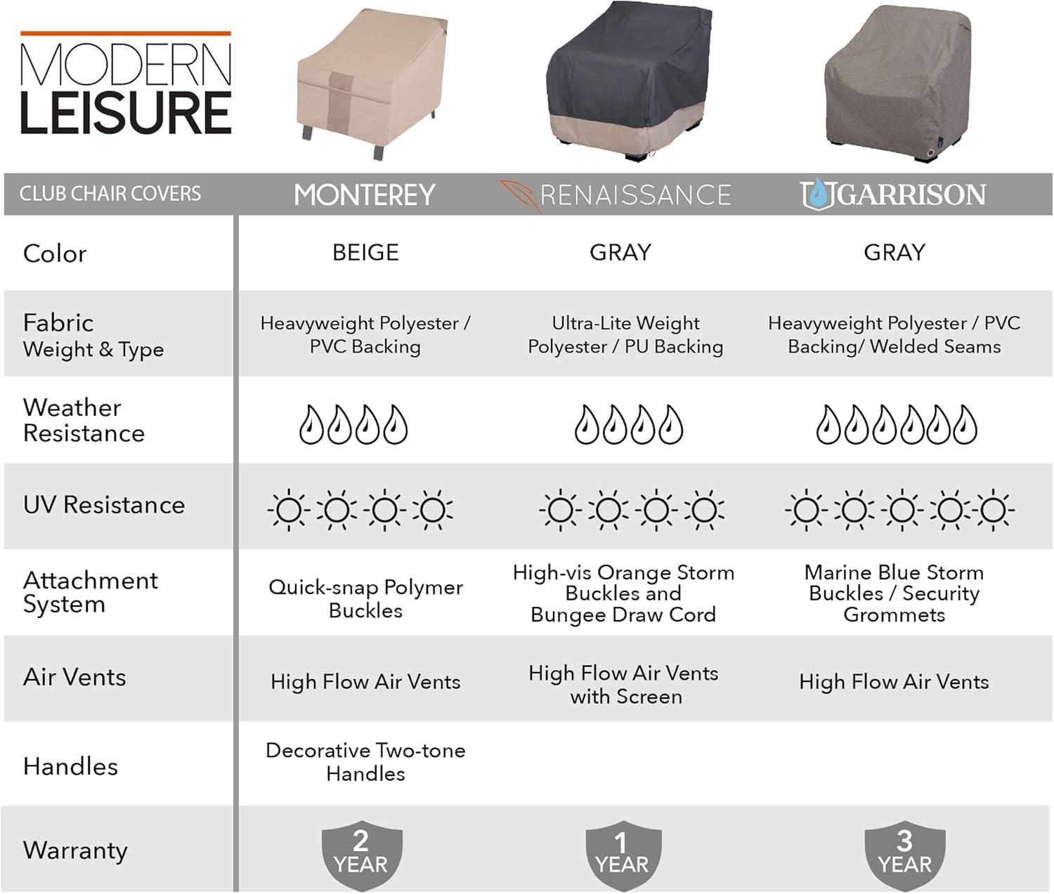 Modern Leisure Monterey Outdoor Deep Seat Patio Lounge Chair Cover, 38"L x 40"W x 31"H, Beige