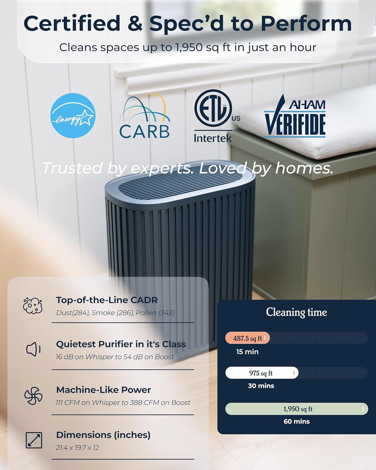 Windmill Windmill Smart Air Purifier for Home – Beautiful Modern Design – 3 in 1 with Medical Grade HEPA Activated Carbon Filter and Pre Filter – Quiet with White Noise Mode – Laser Sensor – Covers up to 1950 sq ft – Great for Smoke Dust Pets and Allergies
