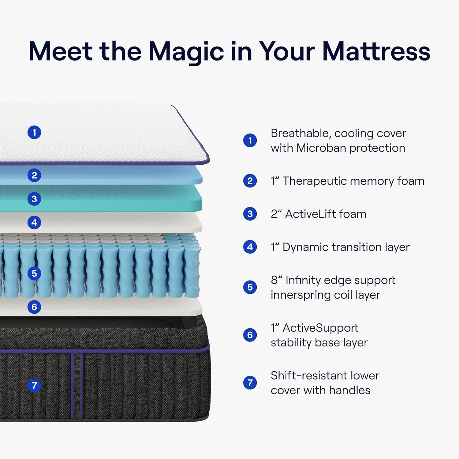 Nectar Premier Hybrid Twin Mattress 13 Inch - Medium Firm Memory Foam - Steel Springs - Heat Wicking Cooling Technology - 365-Night Trial - Forever Warranty