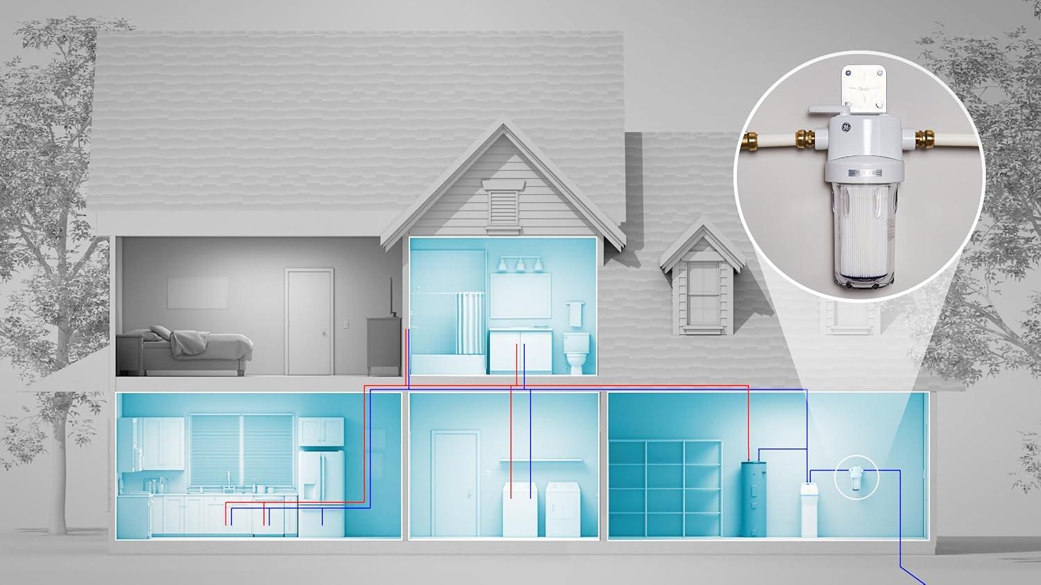 GE Appliances  Whole House  Water Filtration System