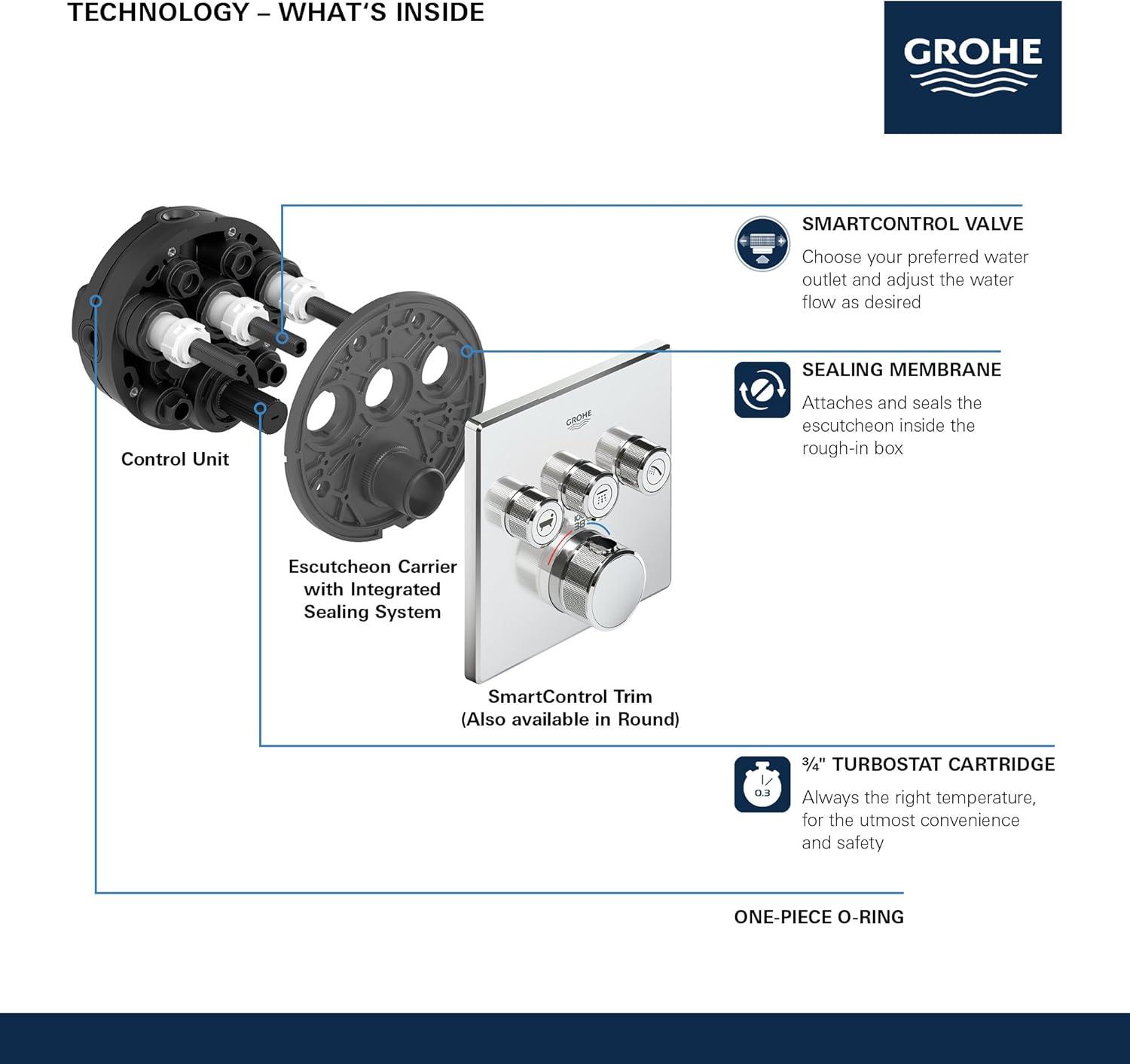 GROHE Grohtherm Triple-Function Shower Thermostatic Valve Trim Kit