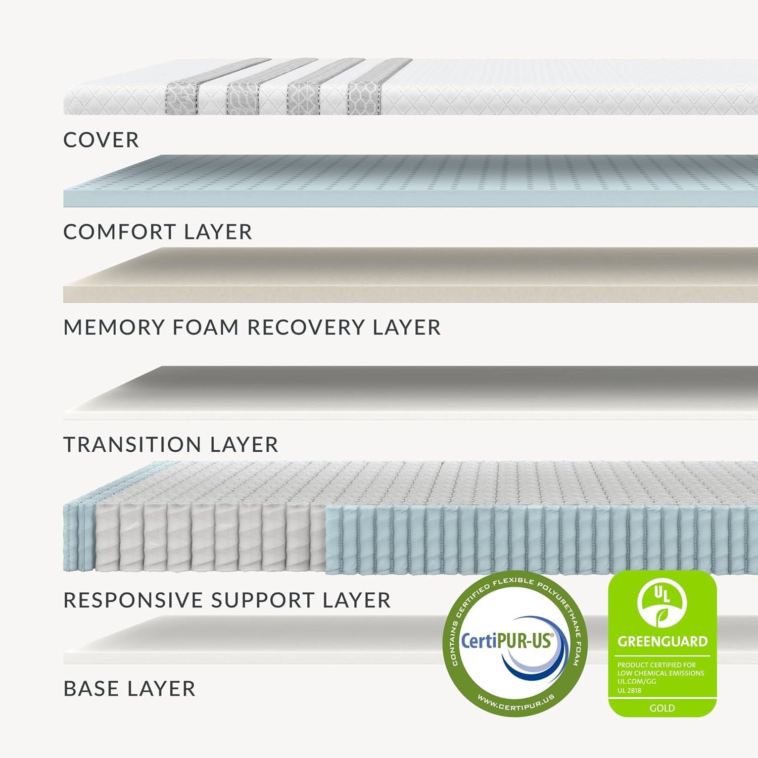 Sapira 11'' Medium Mattress