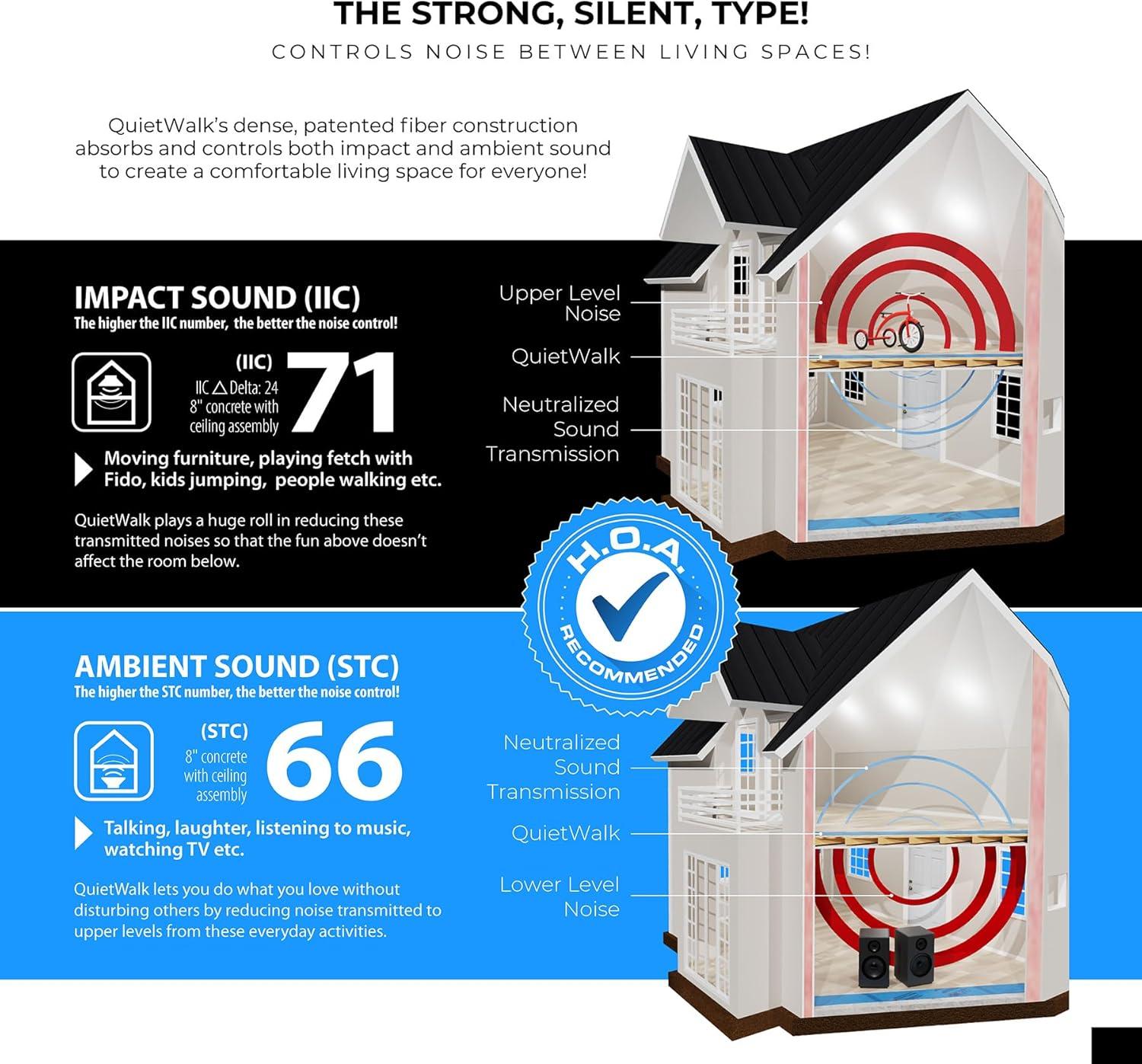 QuietWalk Underlayment 200 sq ft – 3 mm Thick – for Laminate & Hardwood Floors – Approved for Pre-Attached Pad – Recycled Fiber – Floating Install – Sound & Moisture Barrier – Made in USA