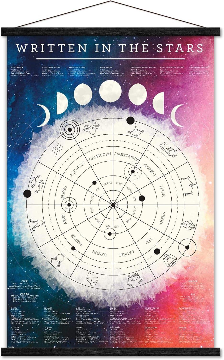 Astrological Chart Educational Framed Poster for Kids