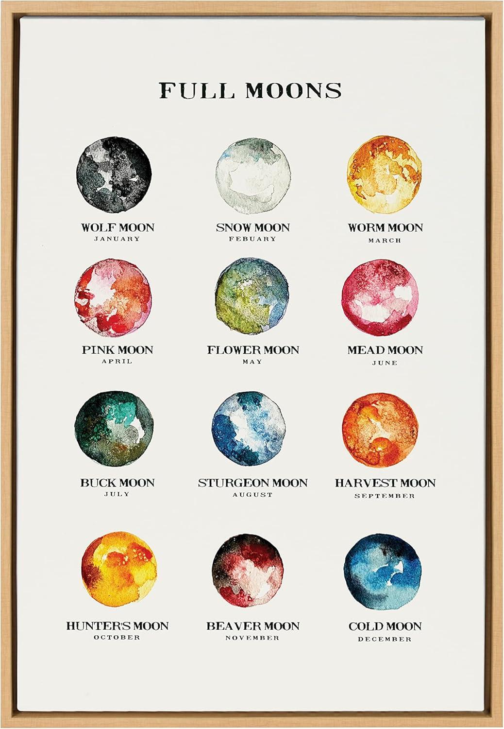 Kate and Laurel Sylvie Full Moons Chart Framed Canvas by The Whisky Ginger, 23x33, Natural