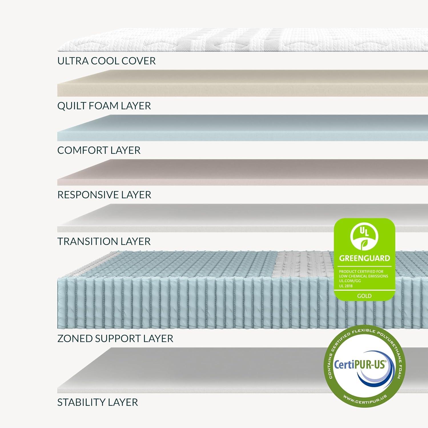 Sapira 11'' Medium Mattress