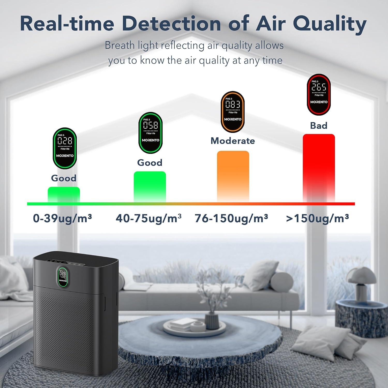 MORENTO Air Purifiers for Home Large Room up to 1076 Sq Ft with PM 2.5 Display Air Quality Sensor,Remove 99.97% of Pet Hair with Double-Sided Air Inlet, 24db, Black, 1 Pack