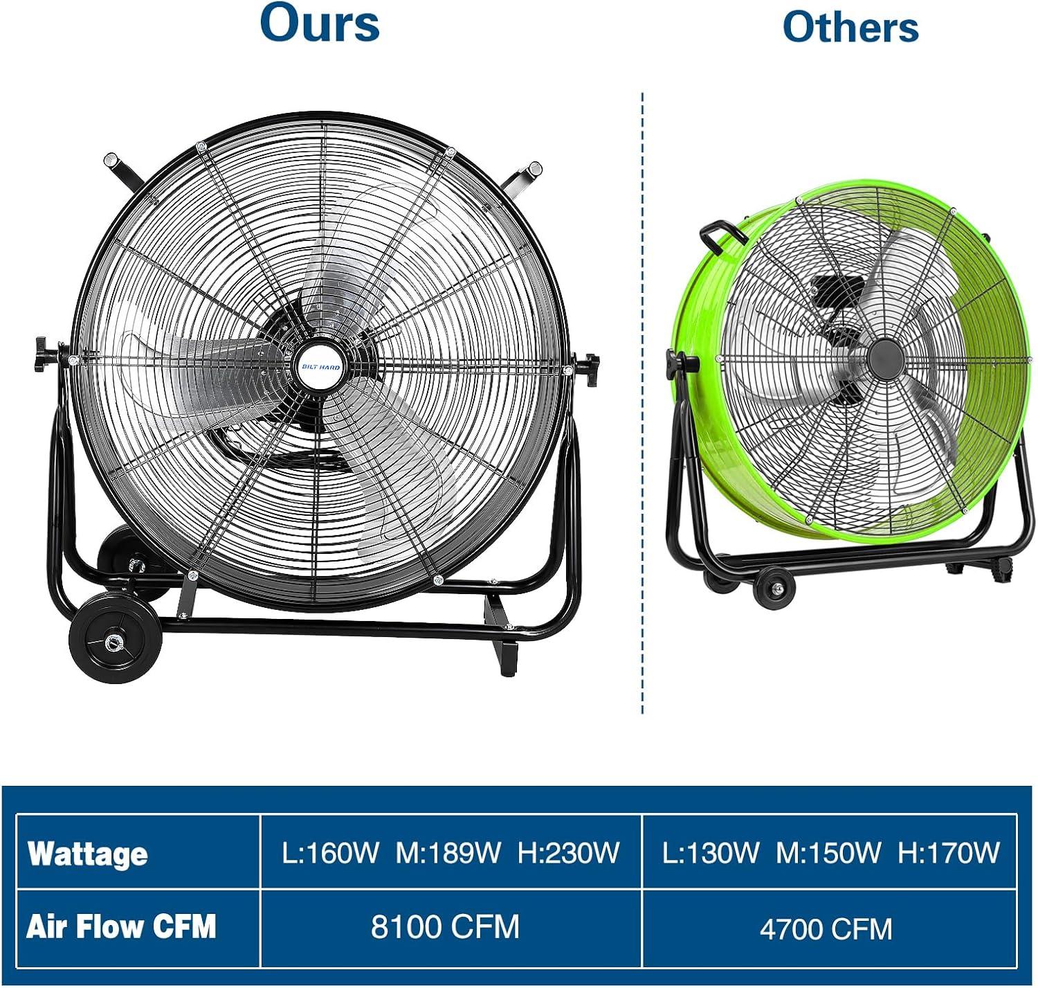 BILT HARD 24" 8100 CFM High Velocity Industrial Drum Fan, 3-Speed Heavy Duty Metal Shop Fan, UL Listed