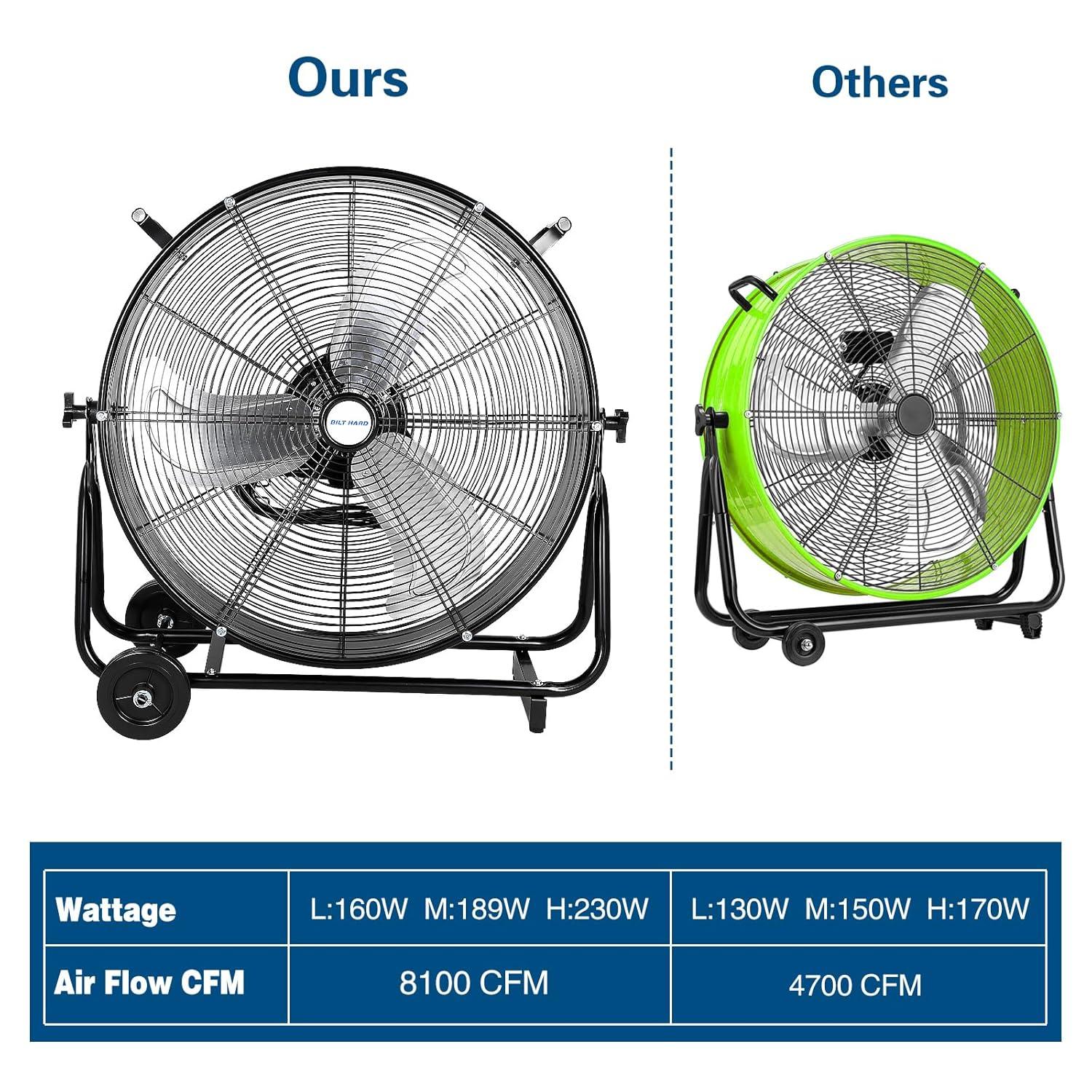 BILT HARD 24" 8100 CFM High Velocity Industrial Drum Fan, 3-Speed Heavy Duty Metal Shop Fan, UL Listed